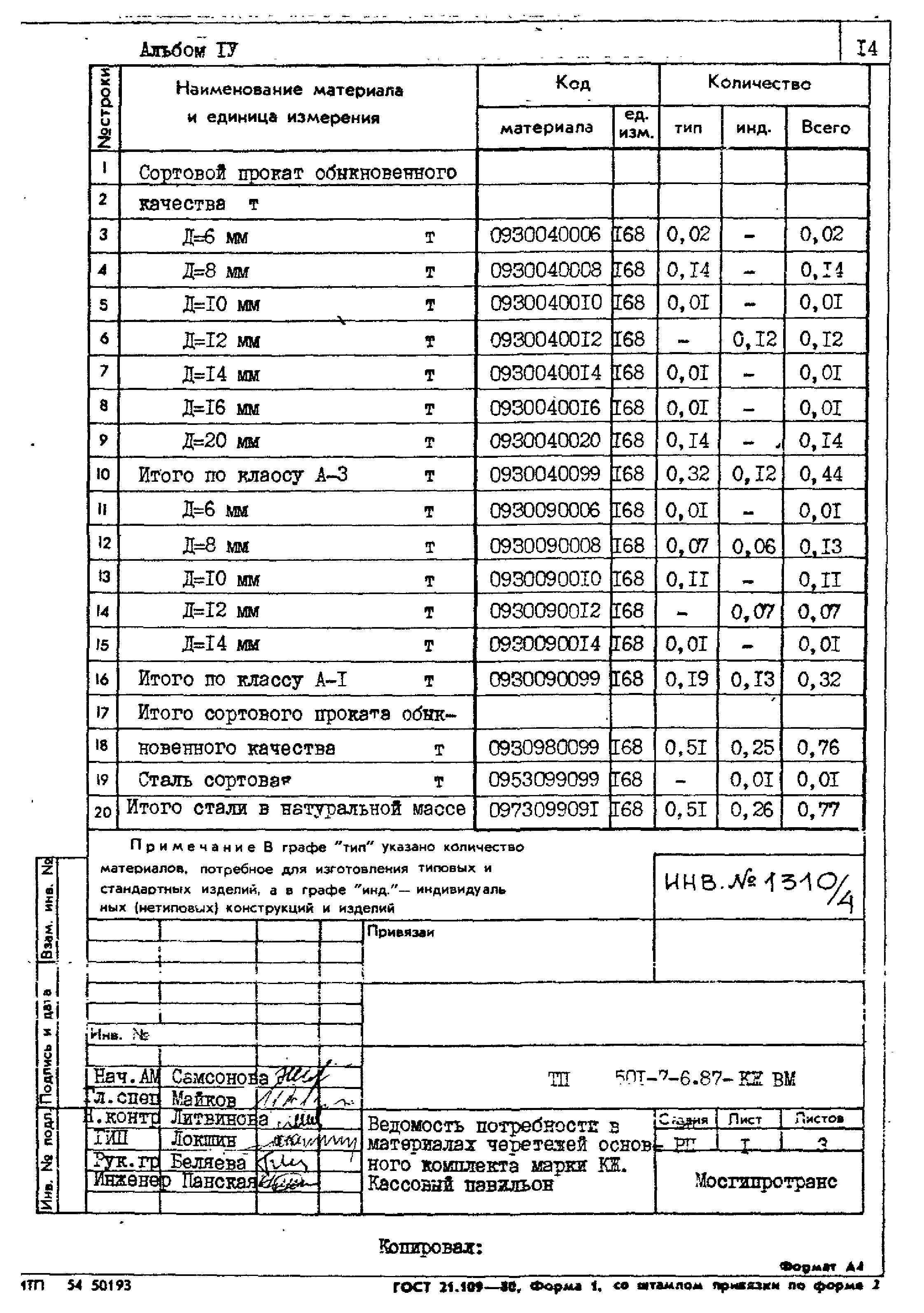 Типовой проект 501-7-6.87