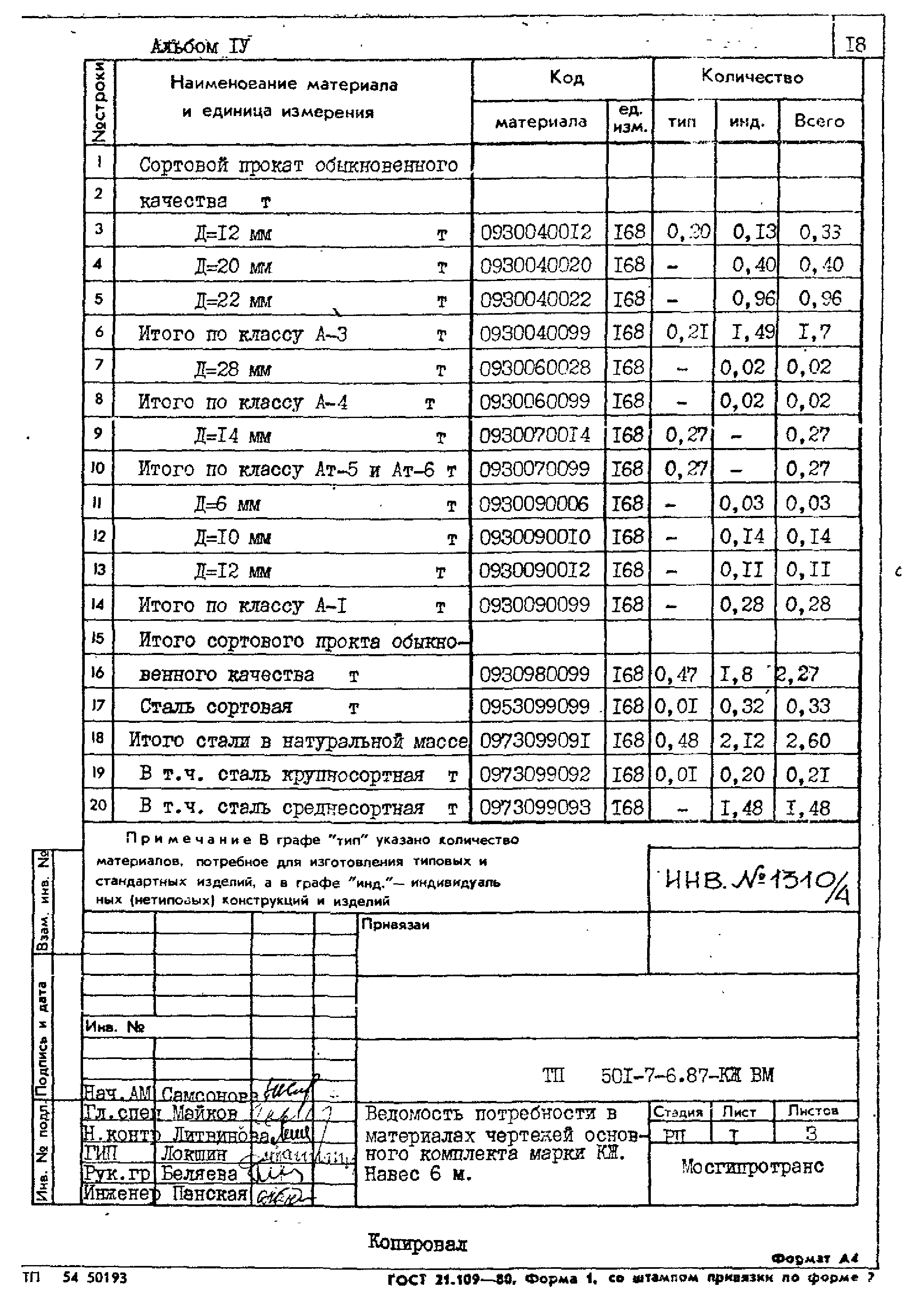 Типовой проект 501-7-6.87