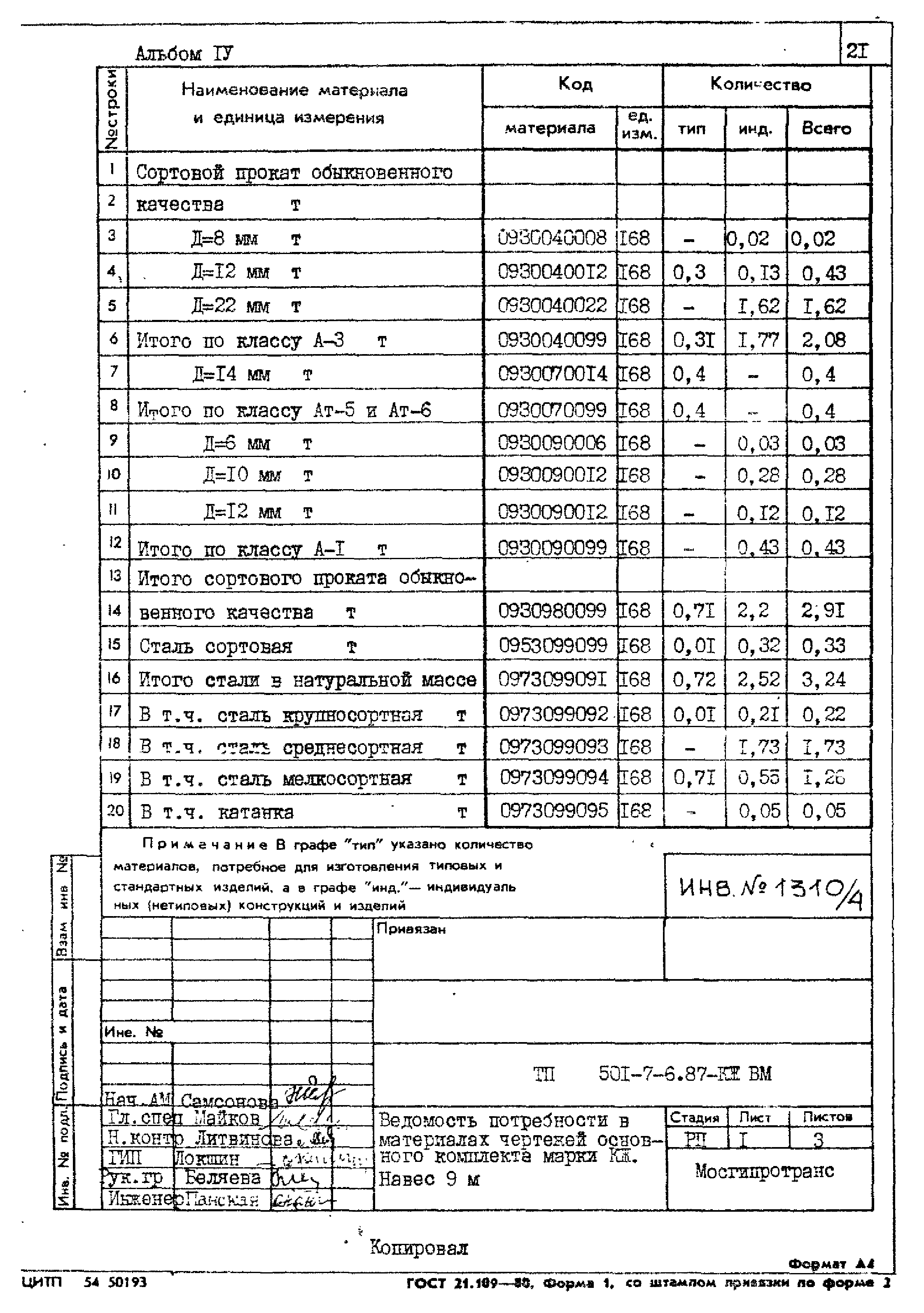 Типовой проект 501-7-6.87