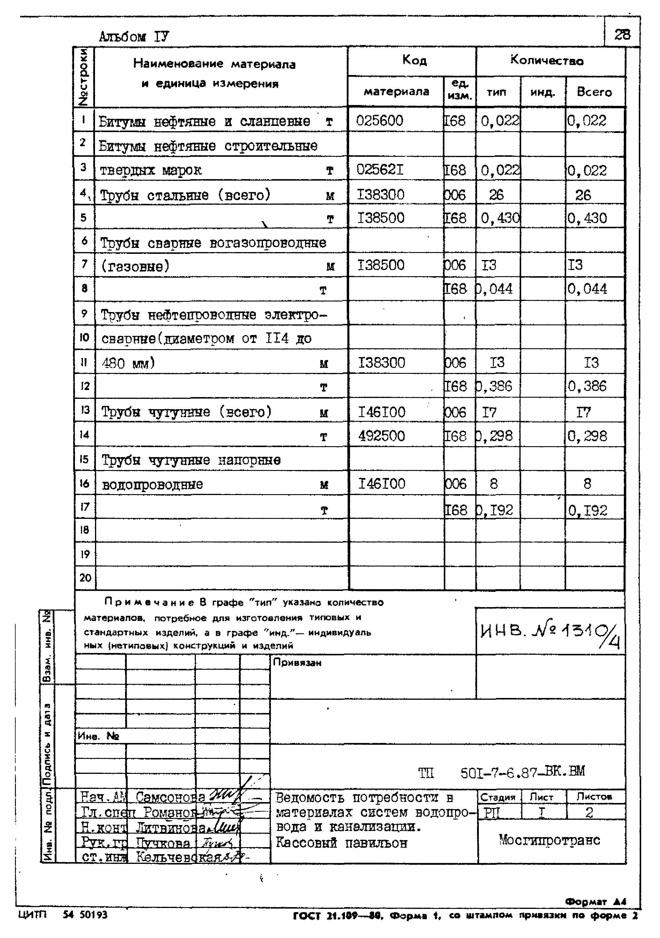 Типовой проект 501-7-6.87