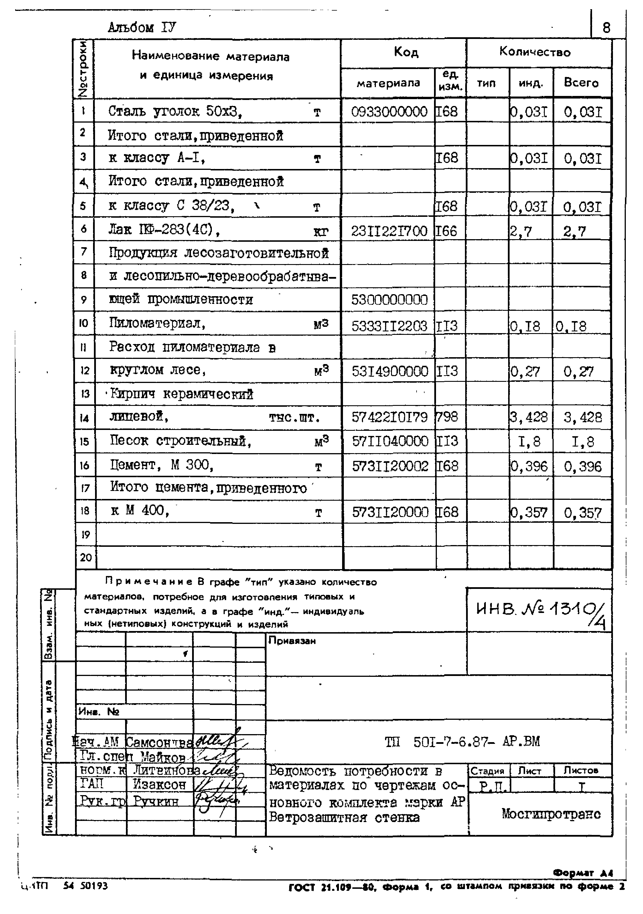 Типовой проект 501-7-6.87