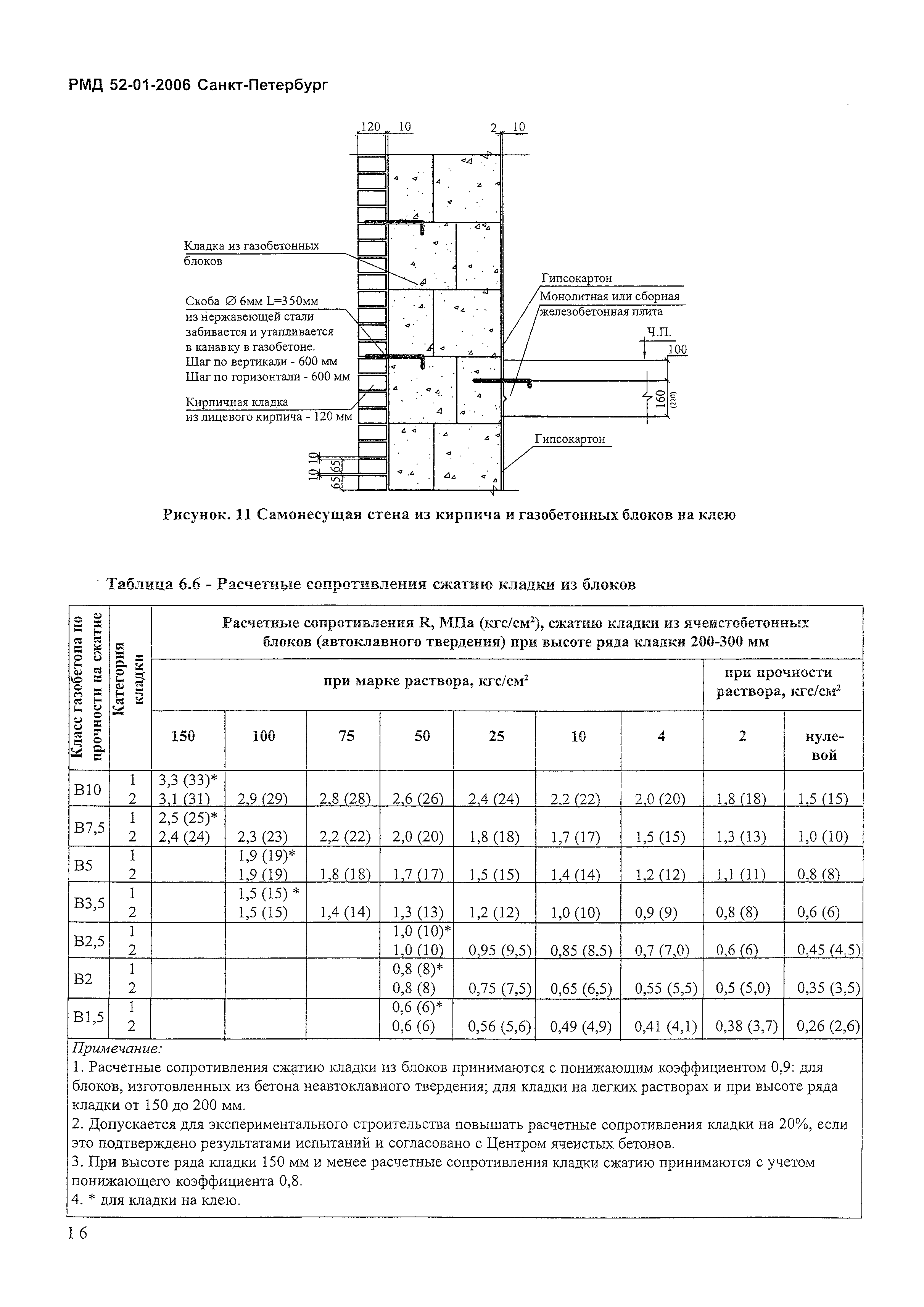 РМД 52-01-2006 Санкт-Петербург