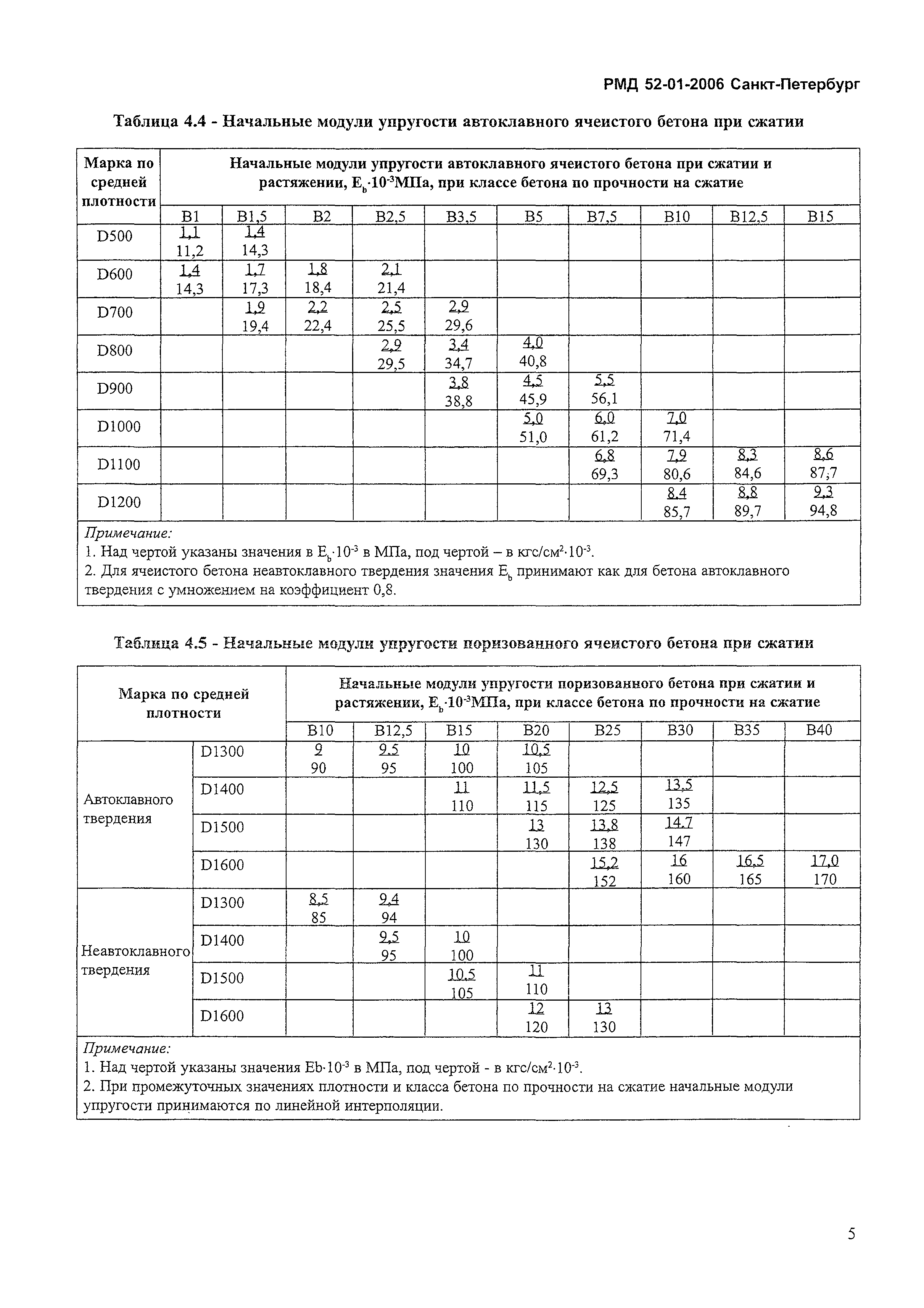 РМД 52-01-2006 Санкт-Петербург