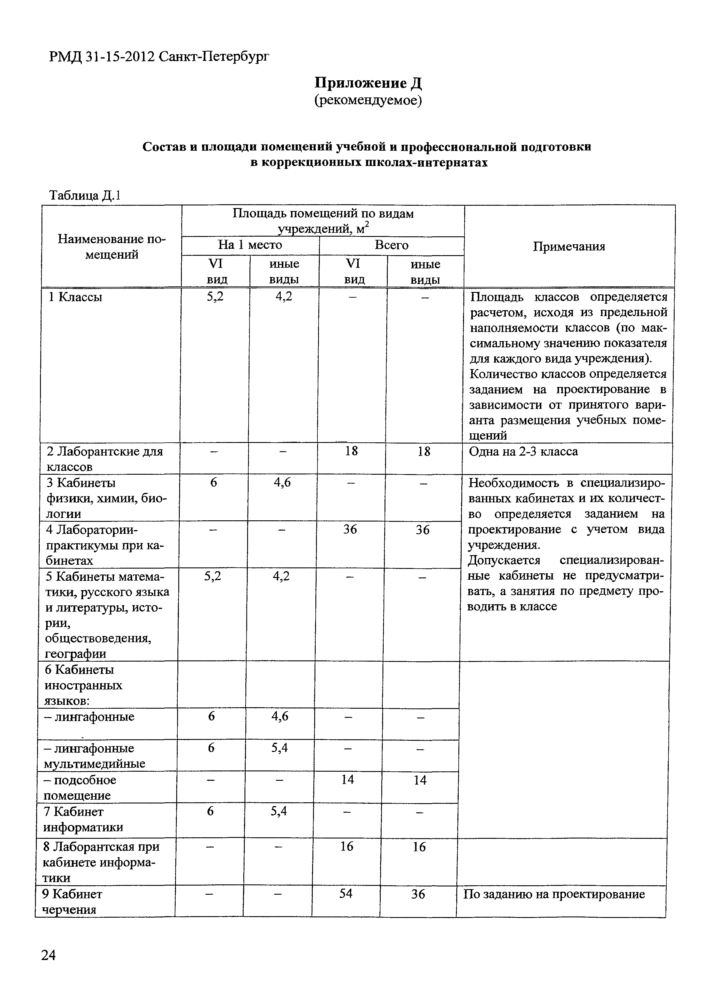 РМД 31-15-2012 Санкт-Петербург