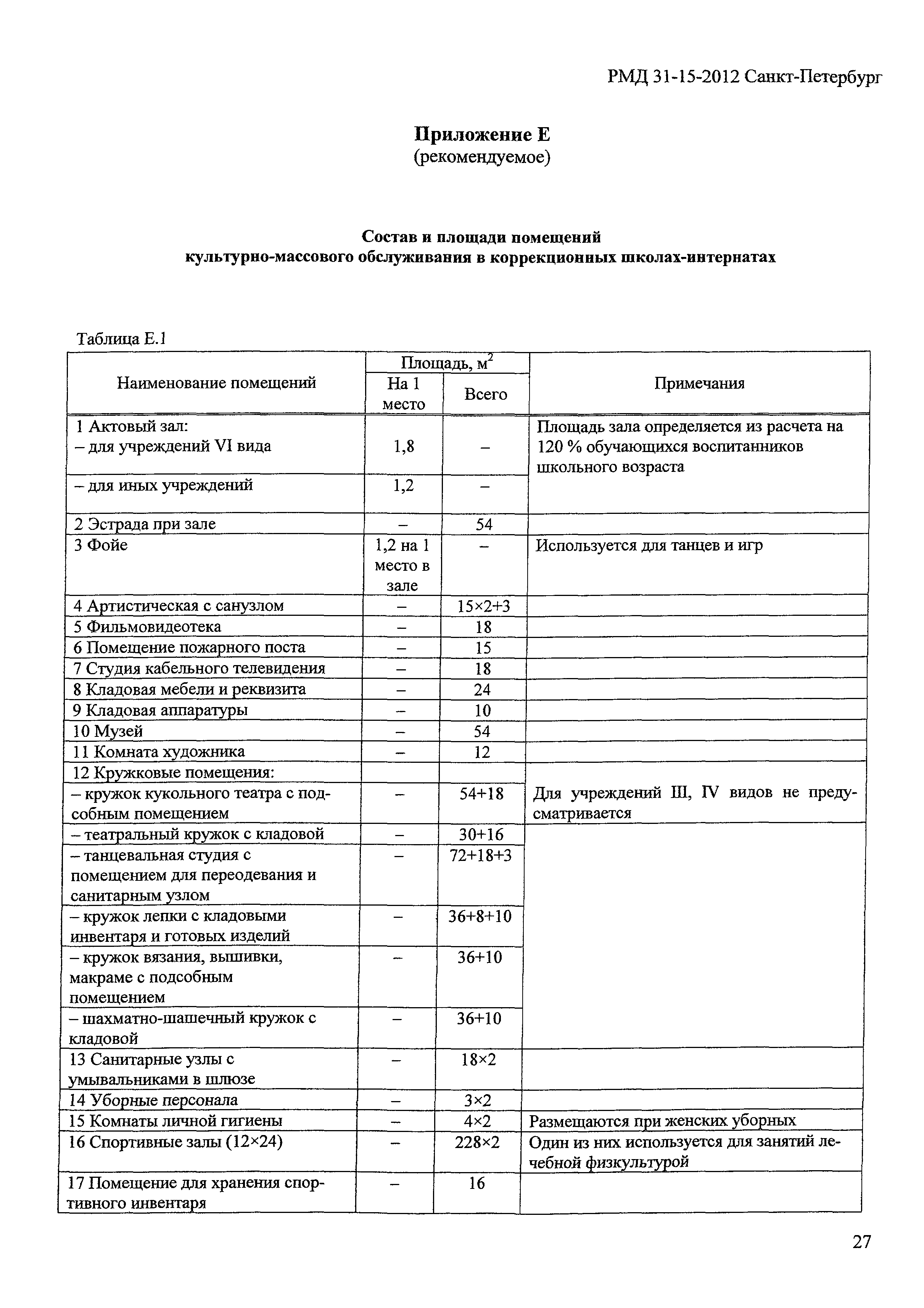 РМД 31-15-2012 Санкт-Петербург