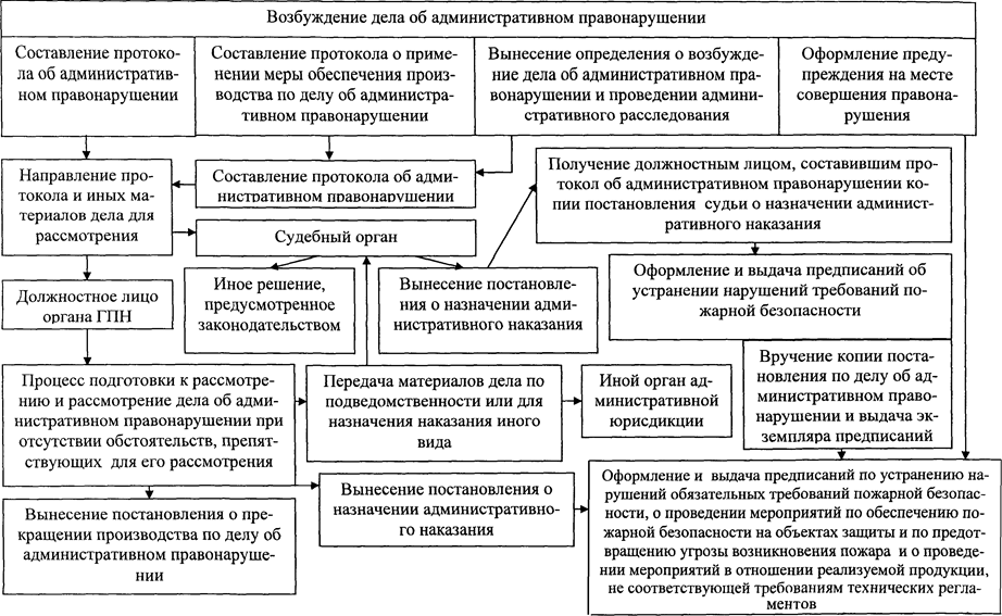 приложение 10