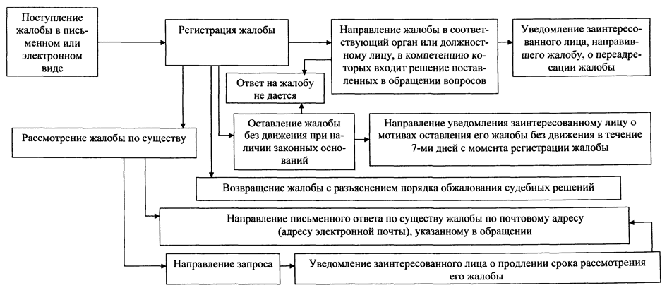 приложение 14-изм