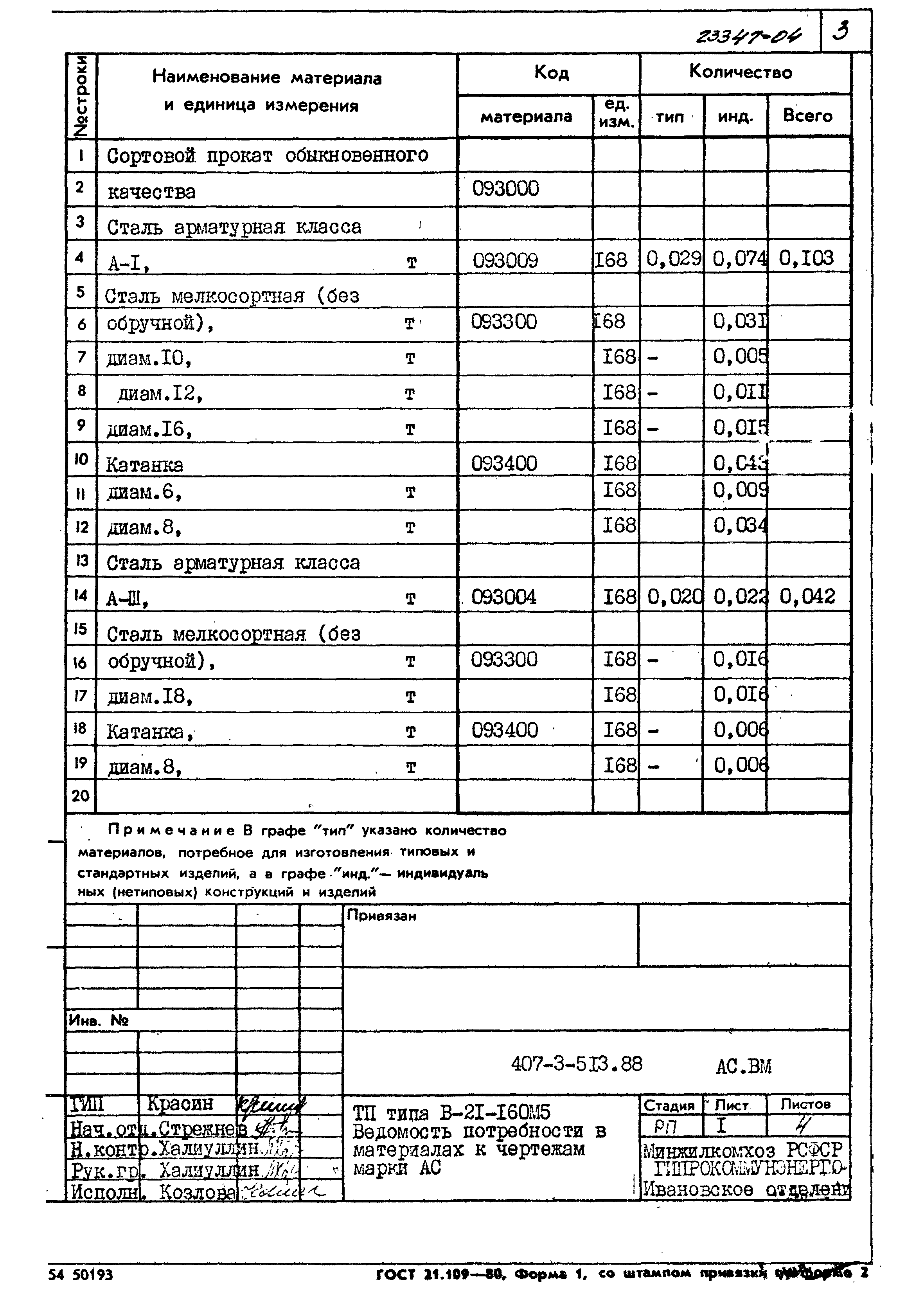 Типовой проект 407-3-513.88