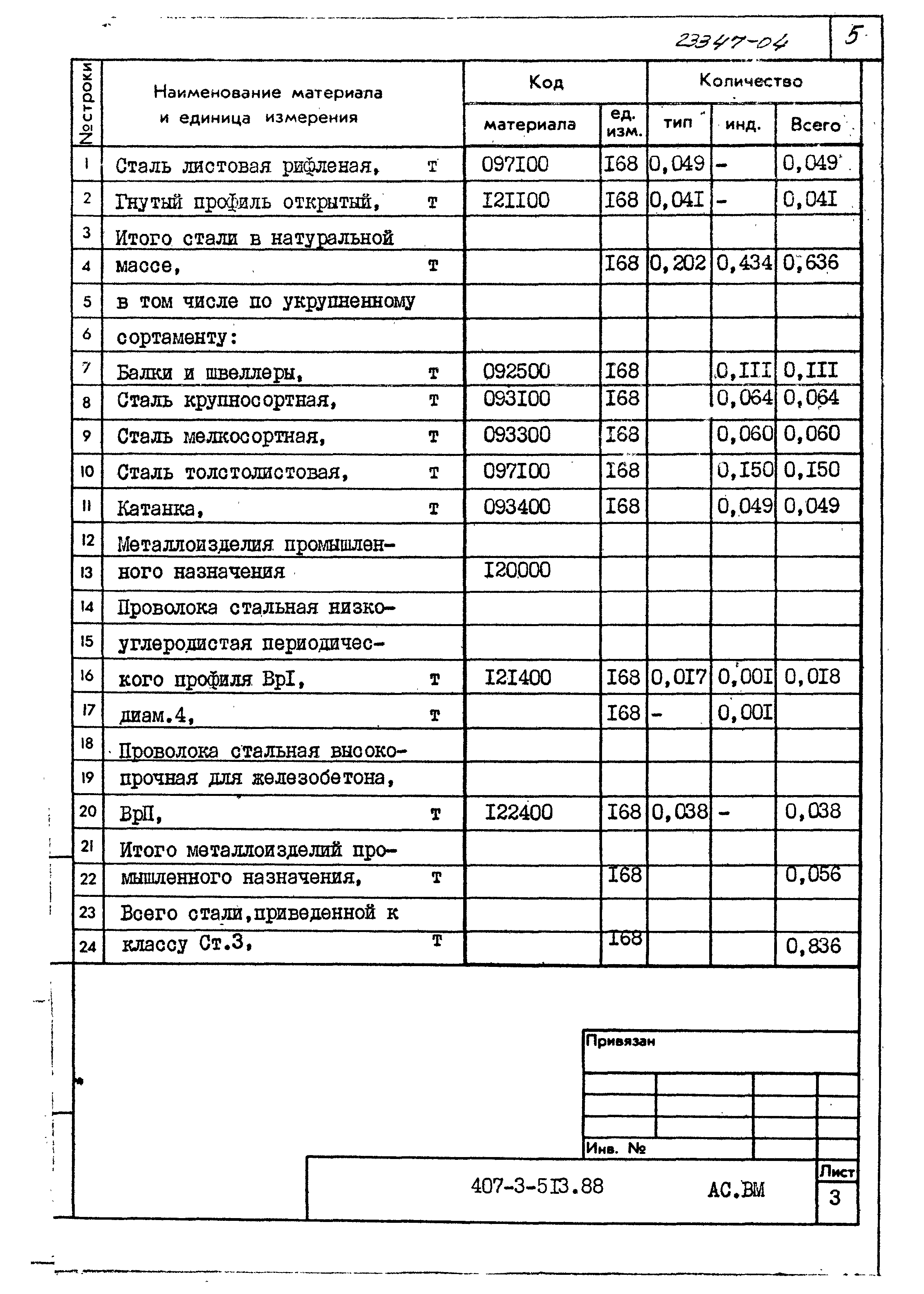 Типовой проект 407-3-513.88