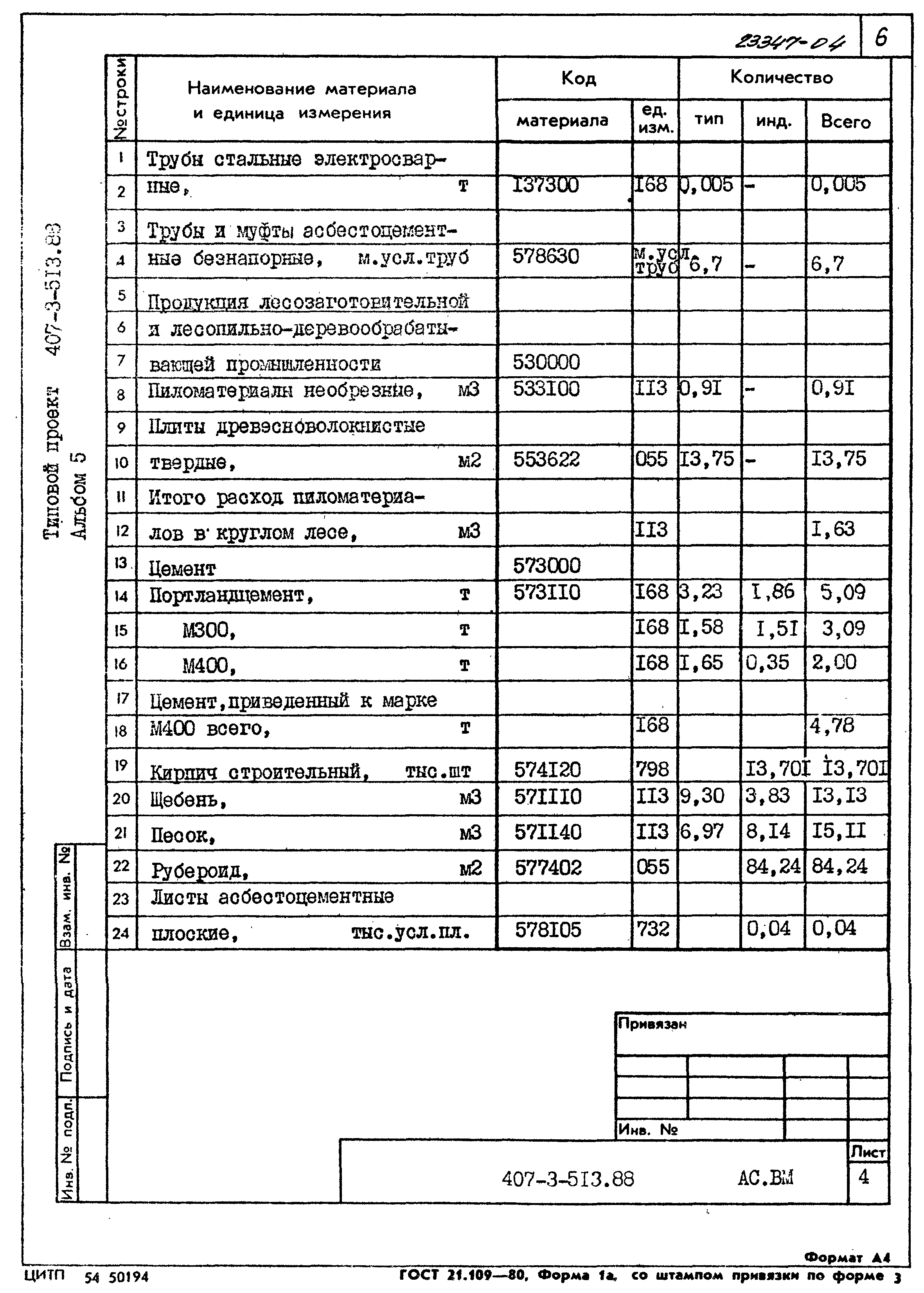 Типовой проект 407-3-513.88