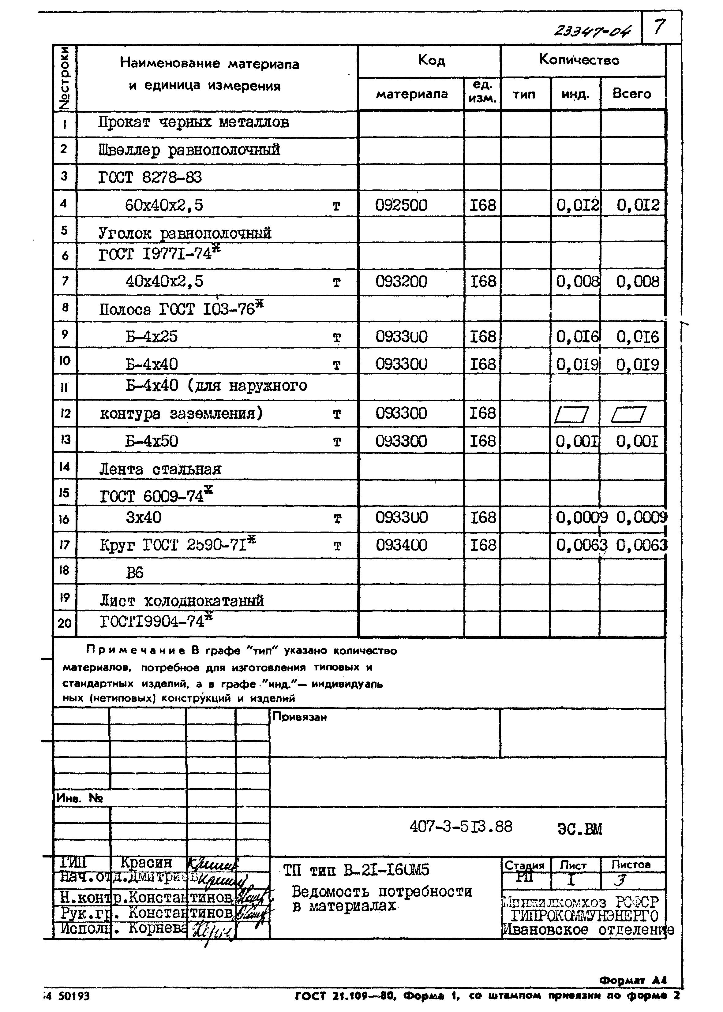 Типовой проект 407-3-513.88