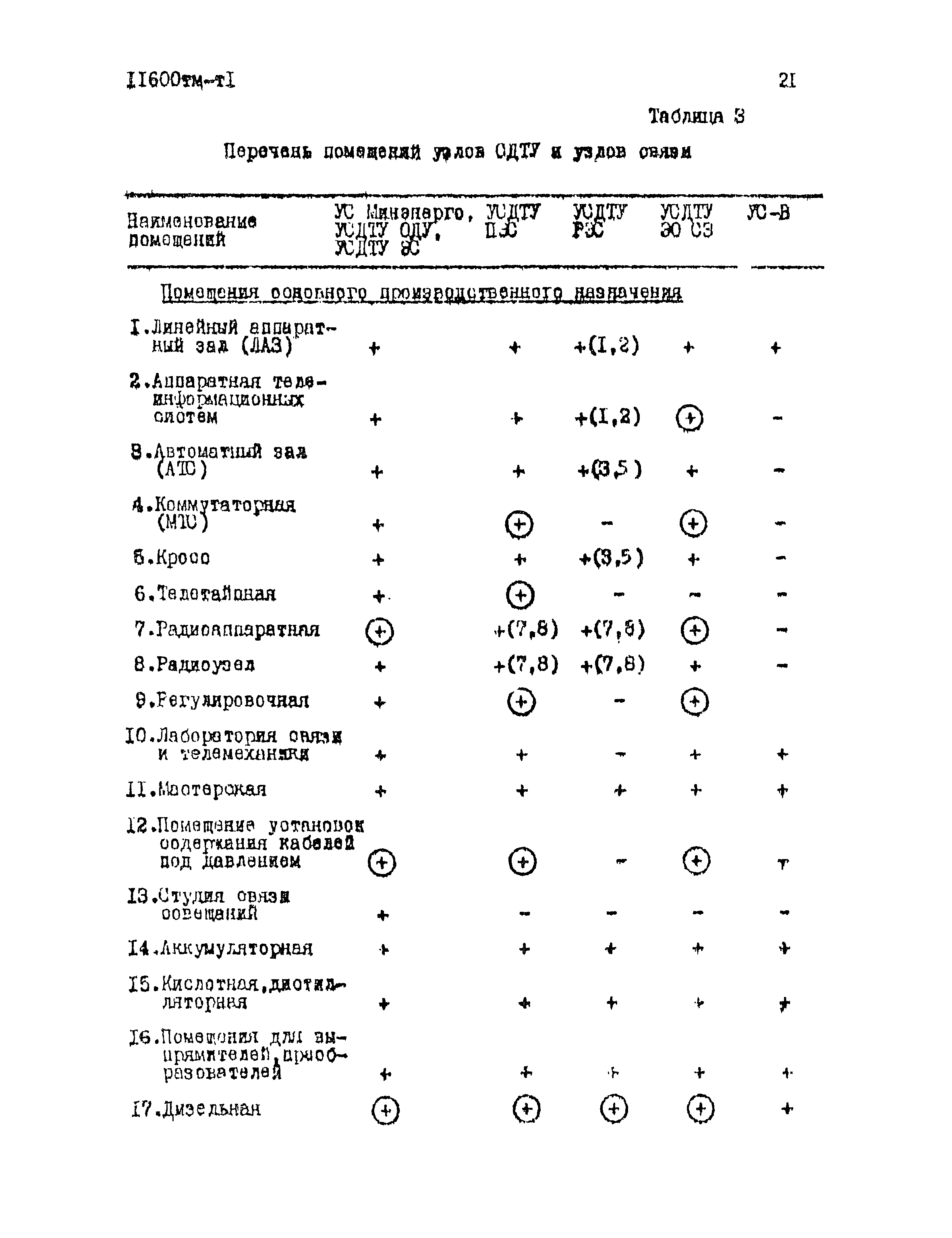 11600 тм-т1