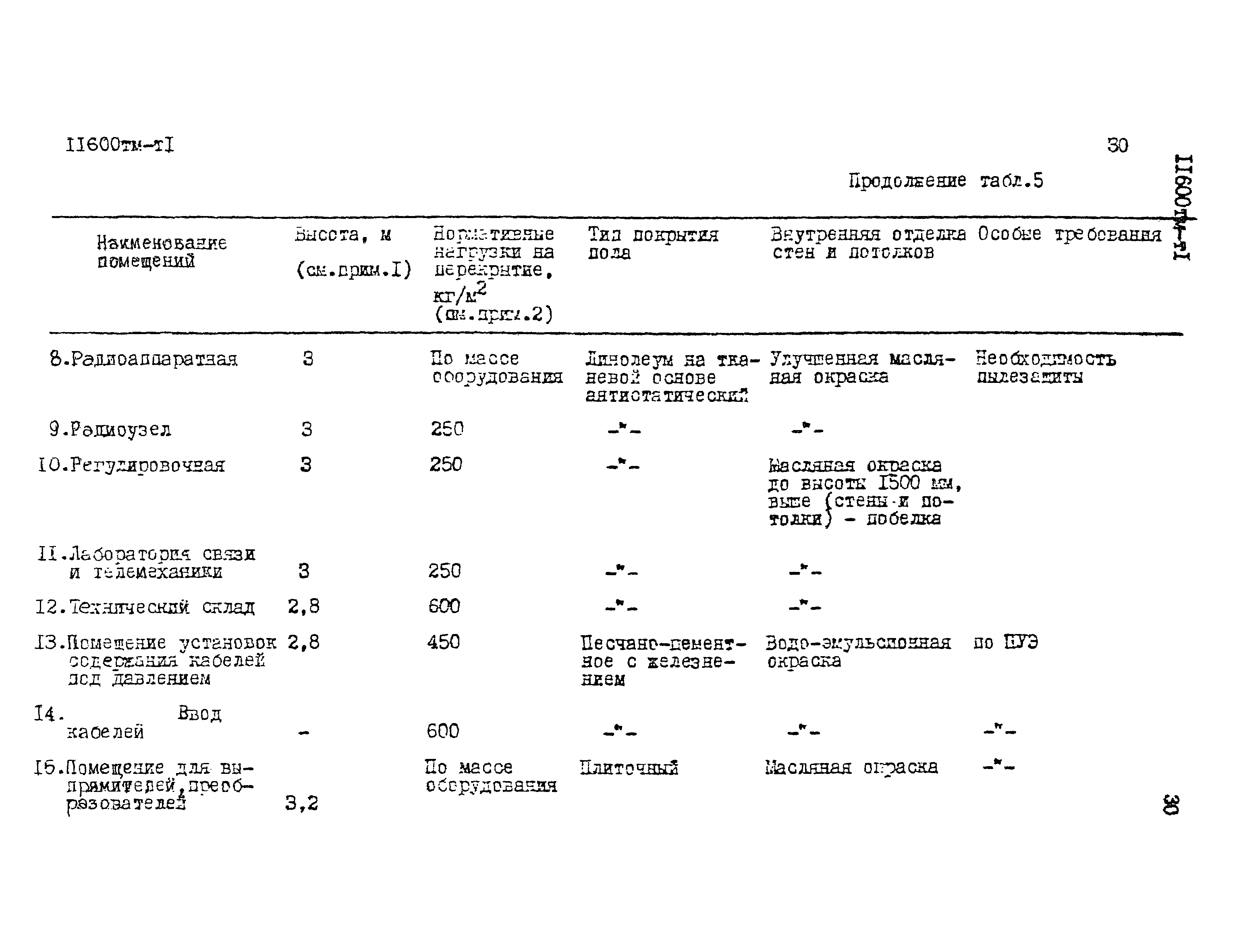 11600 тм-т1