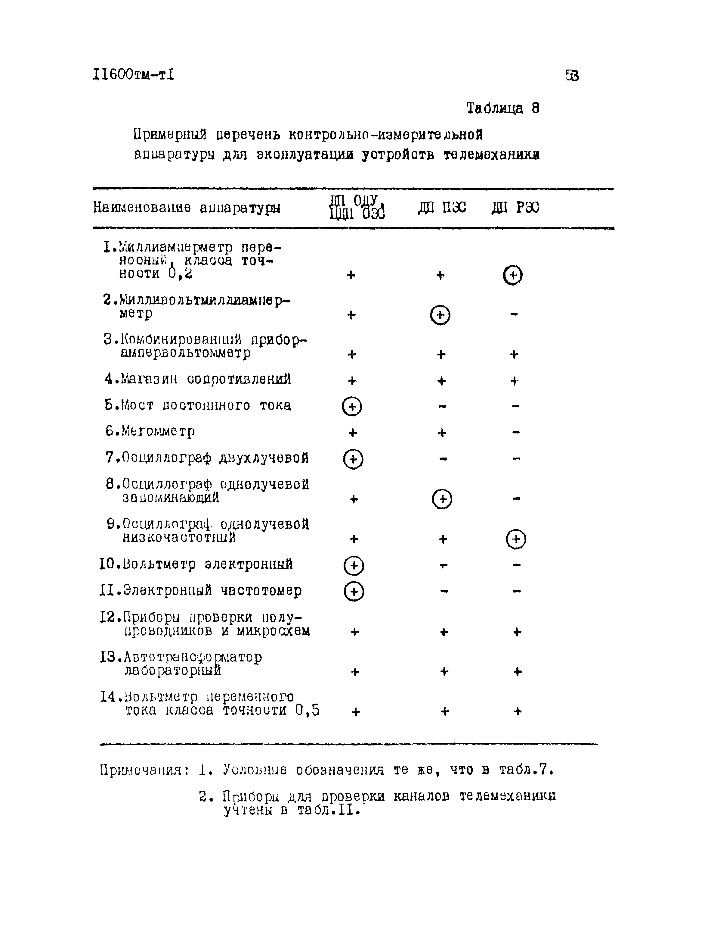 11600 тм-т1