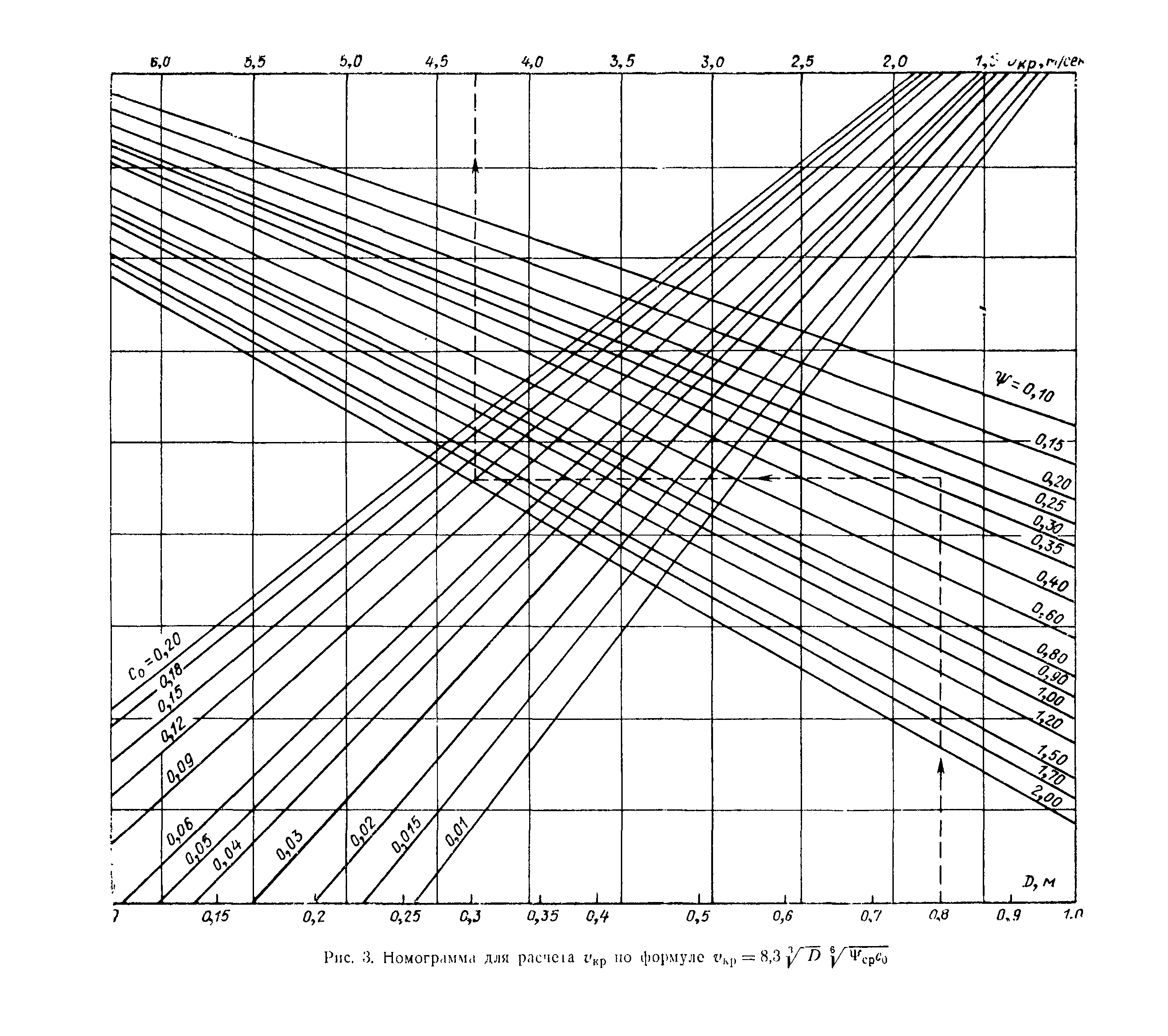 П 59-72