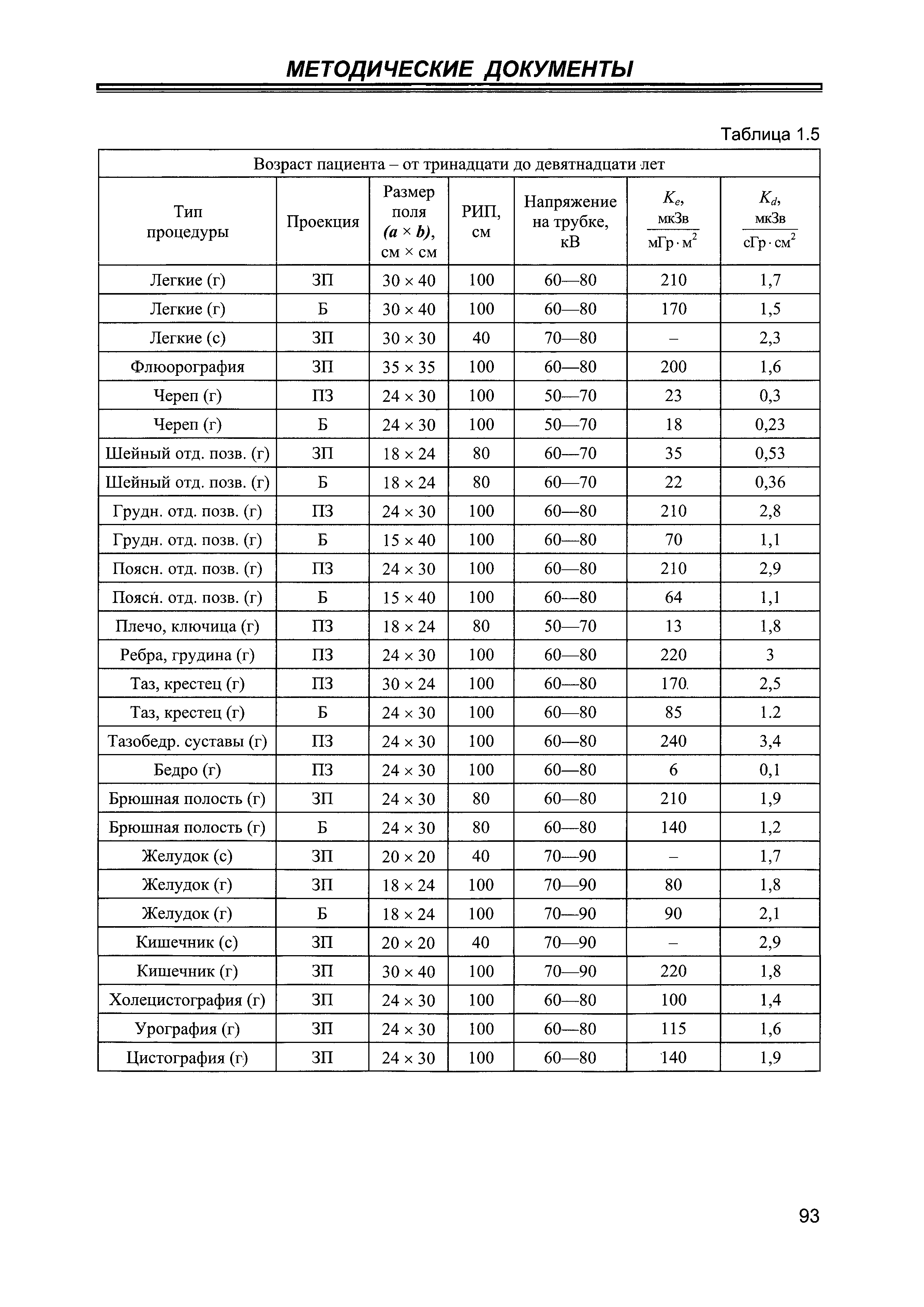 МУ 2.6.1.2944-11