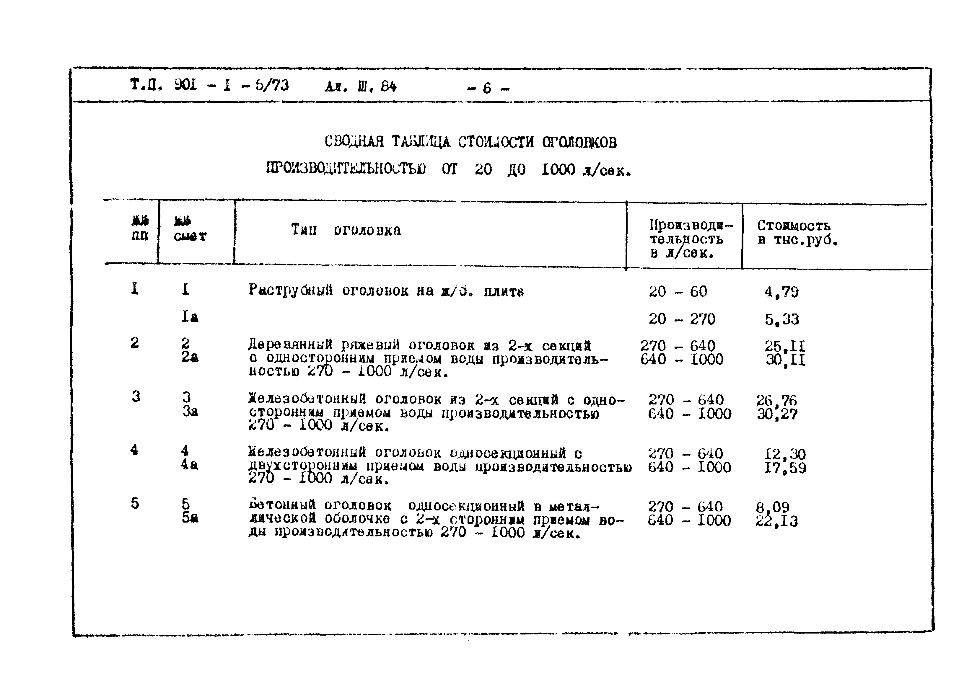 Типовой проект 901-1-5/73