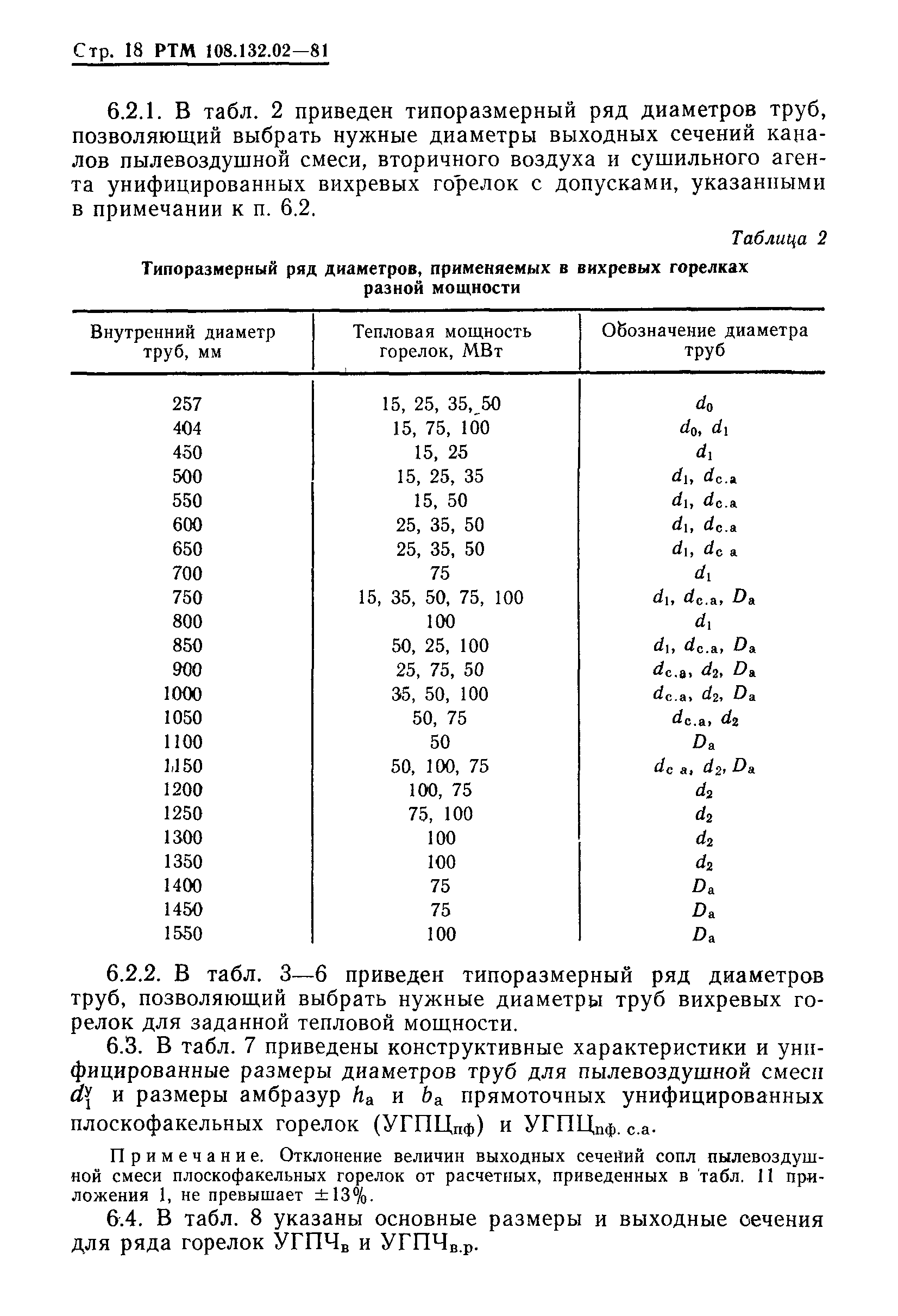 РТМ 108.132.02-81