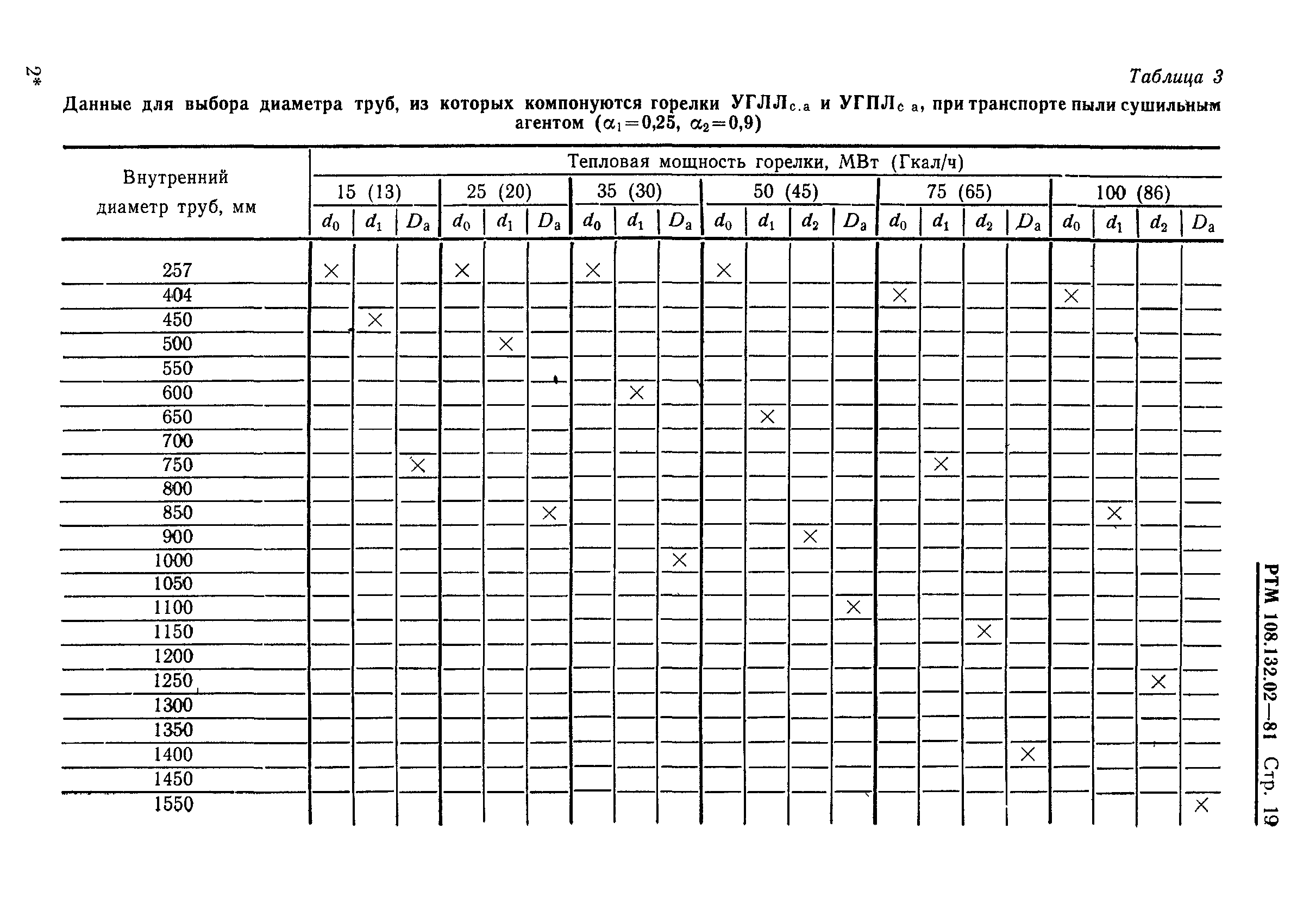 РТМ 108.132.02-81