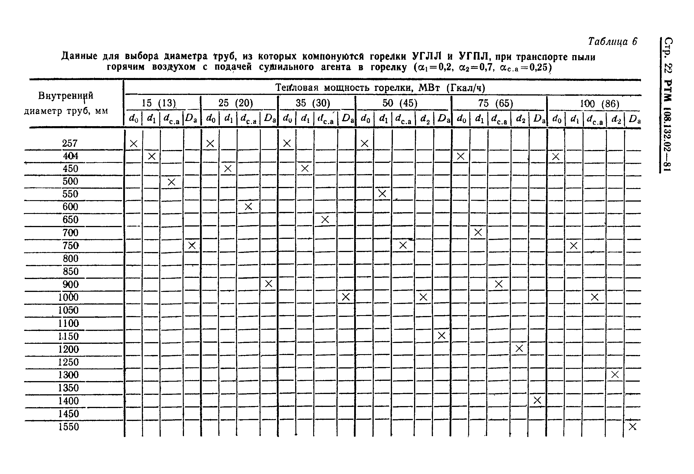 РТМ 108.132.02-81