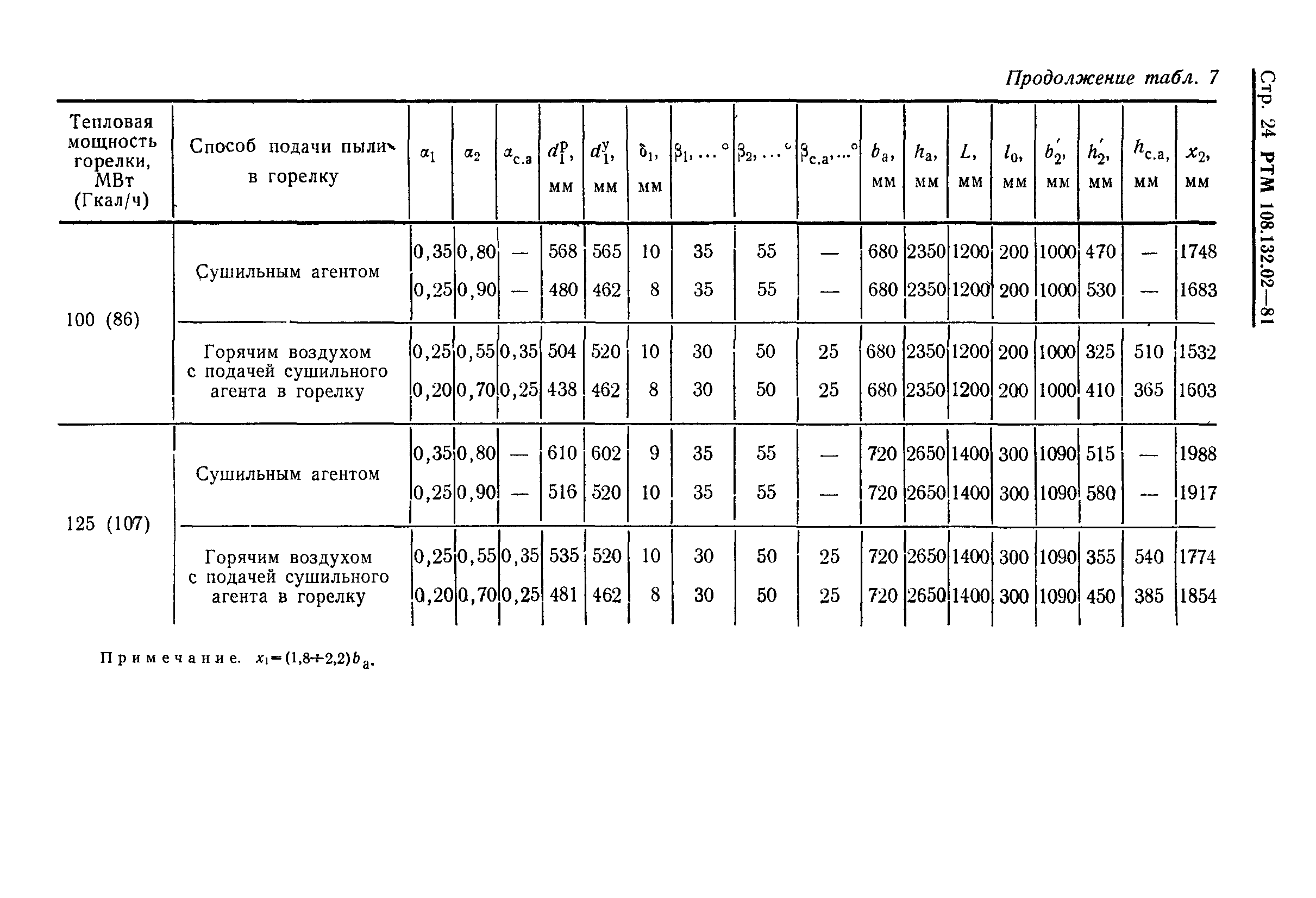 РТМ 108.132.02-81