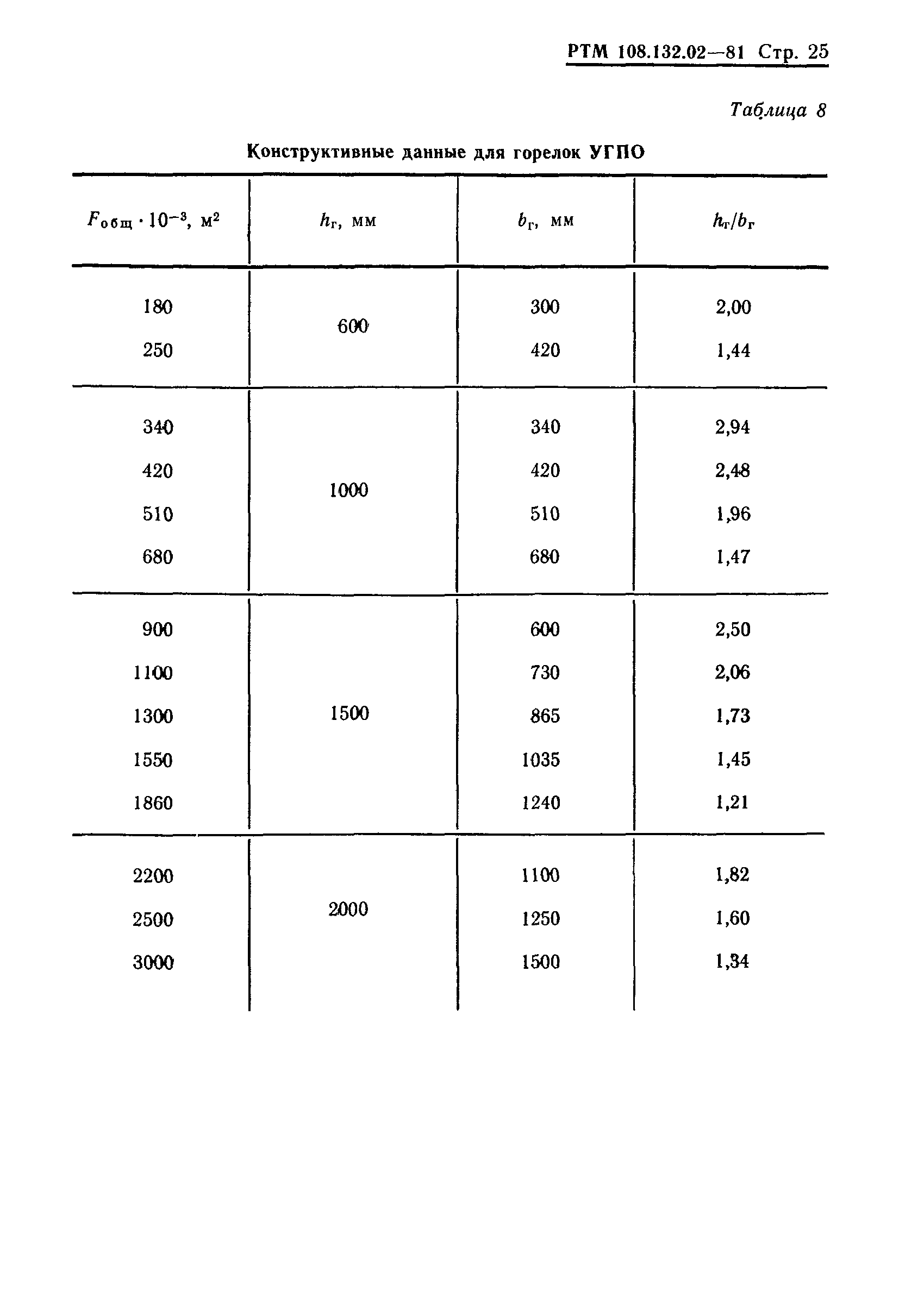 РТМ 108.132.02-81