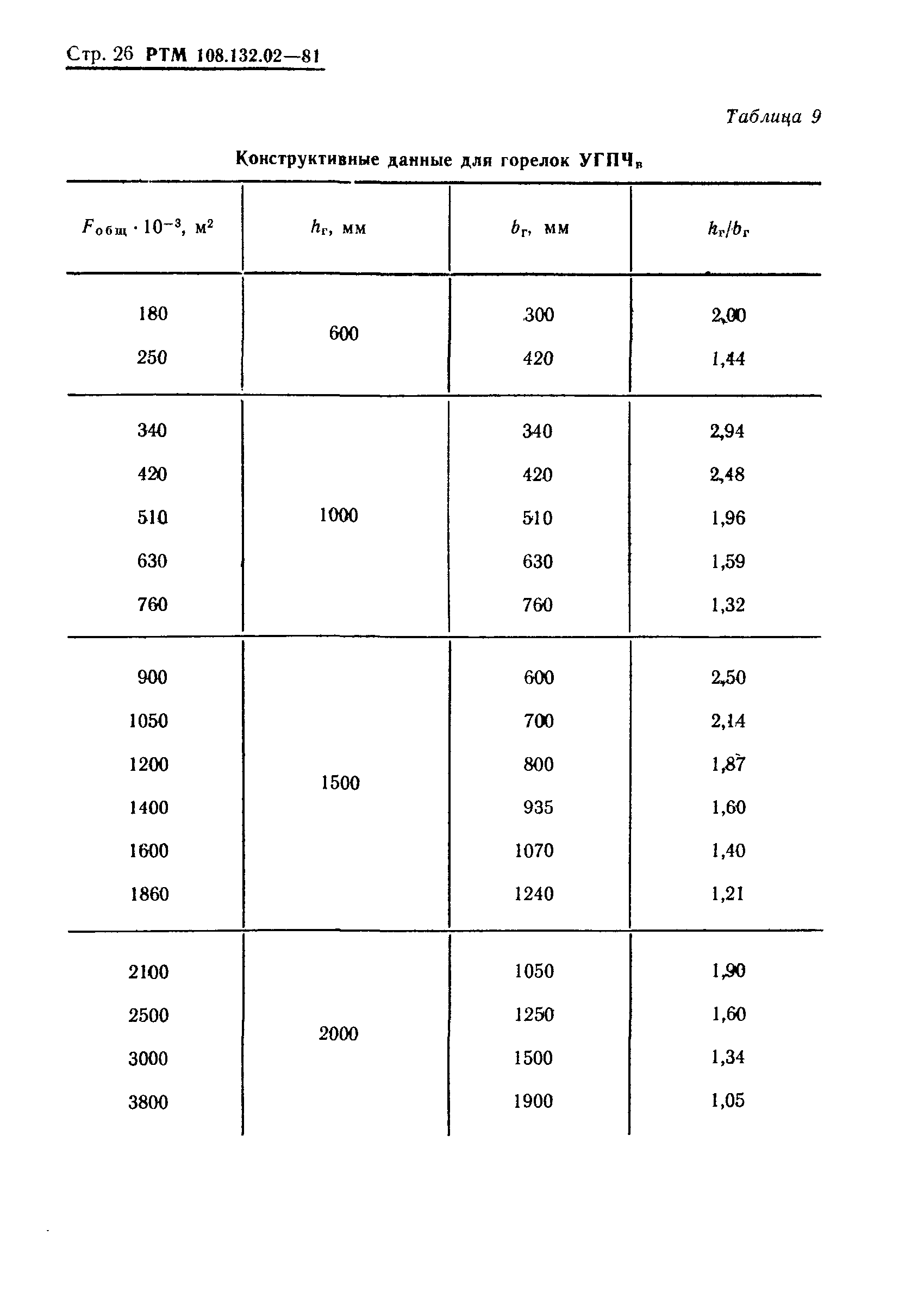 РТМ 108.132.02-81