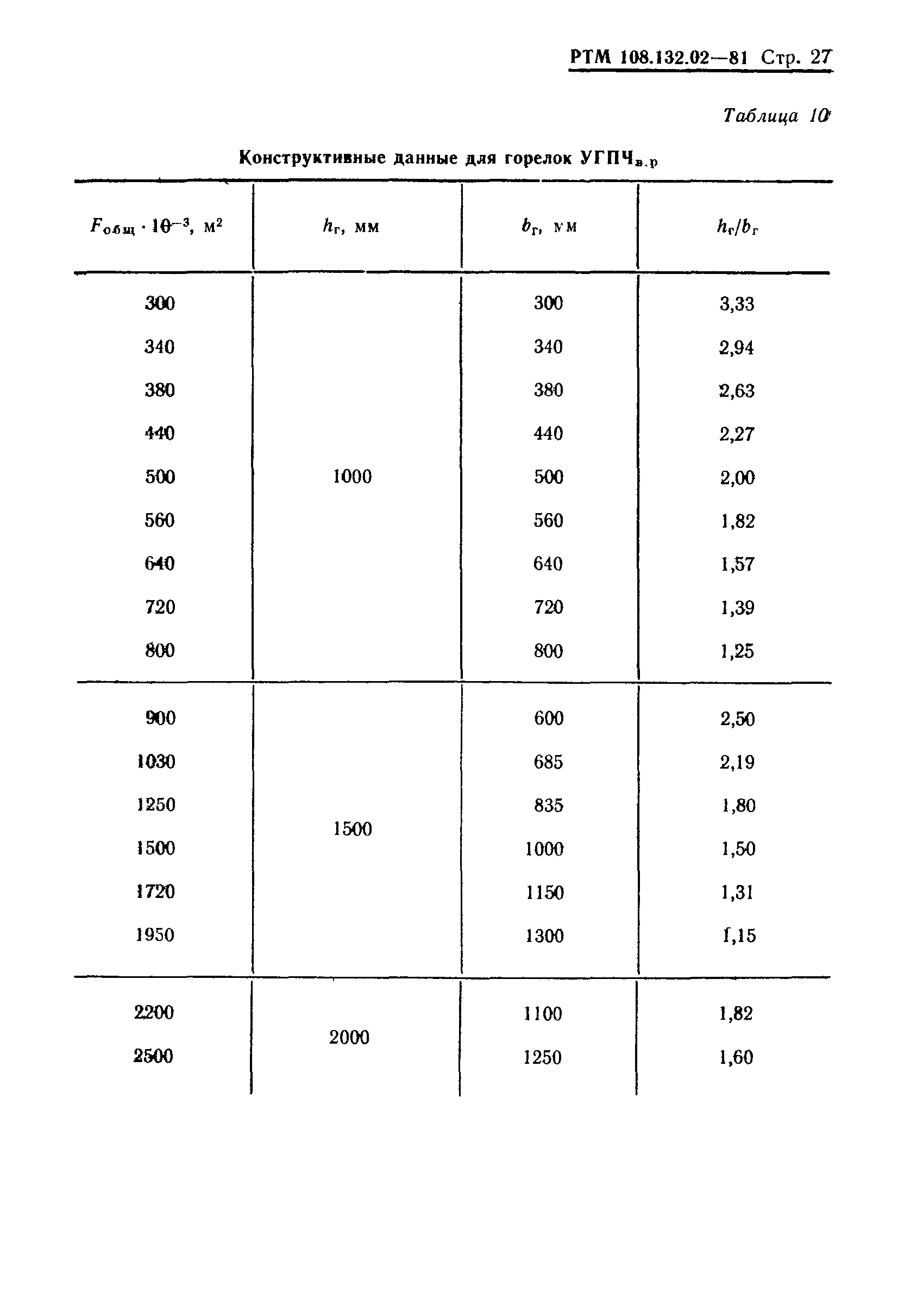 РТМ 108.132.02-81