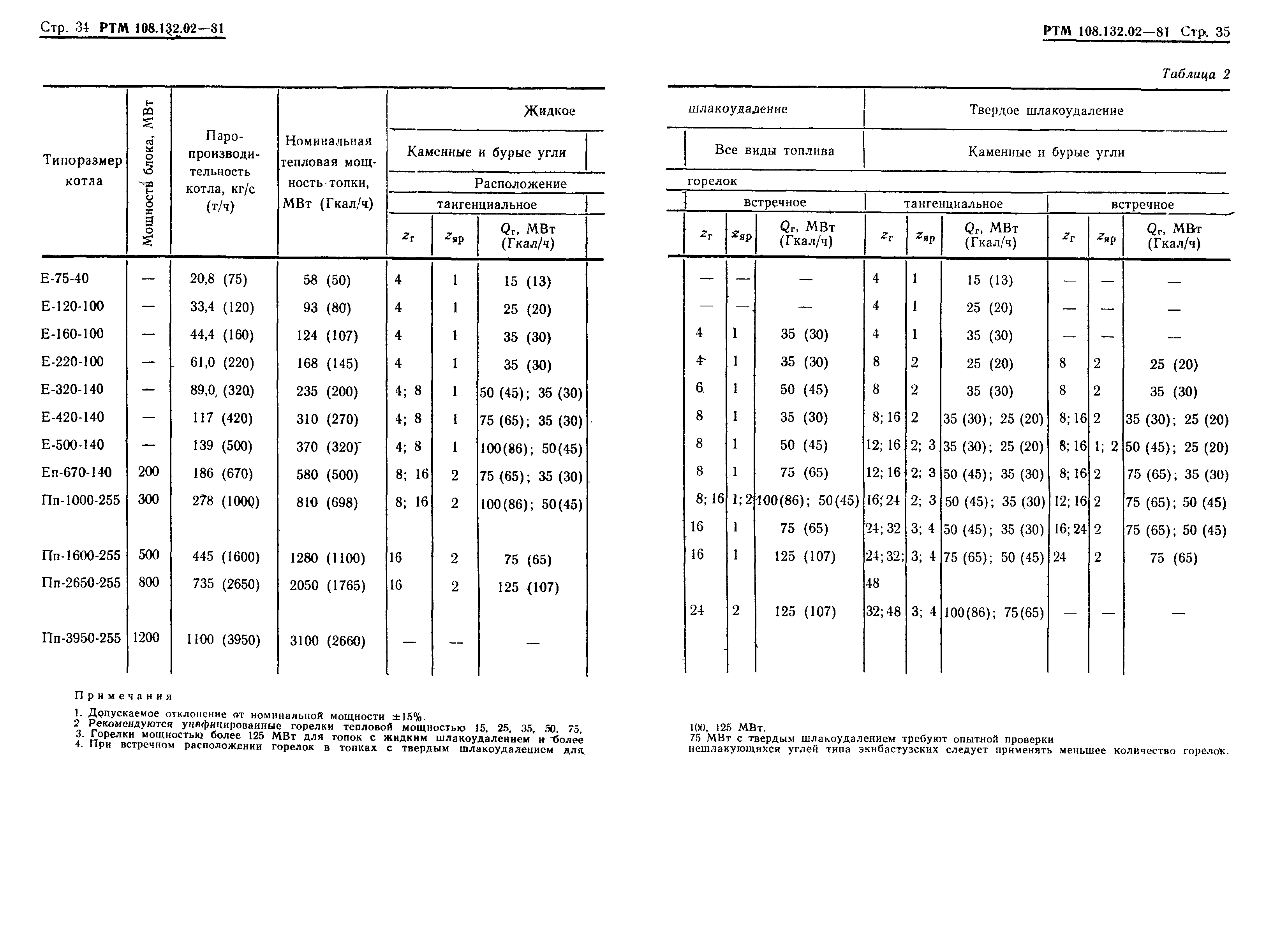 РТМ 108.132.02-81