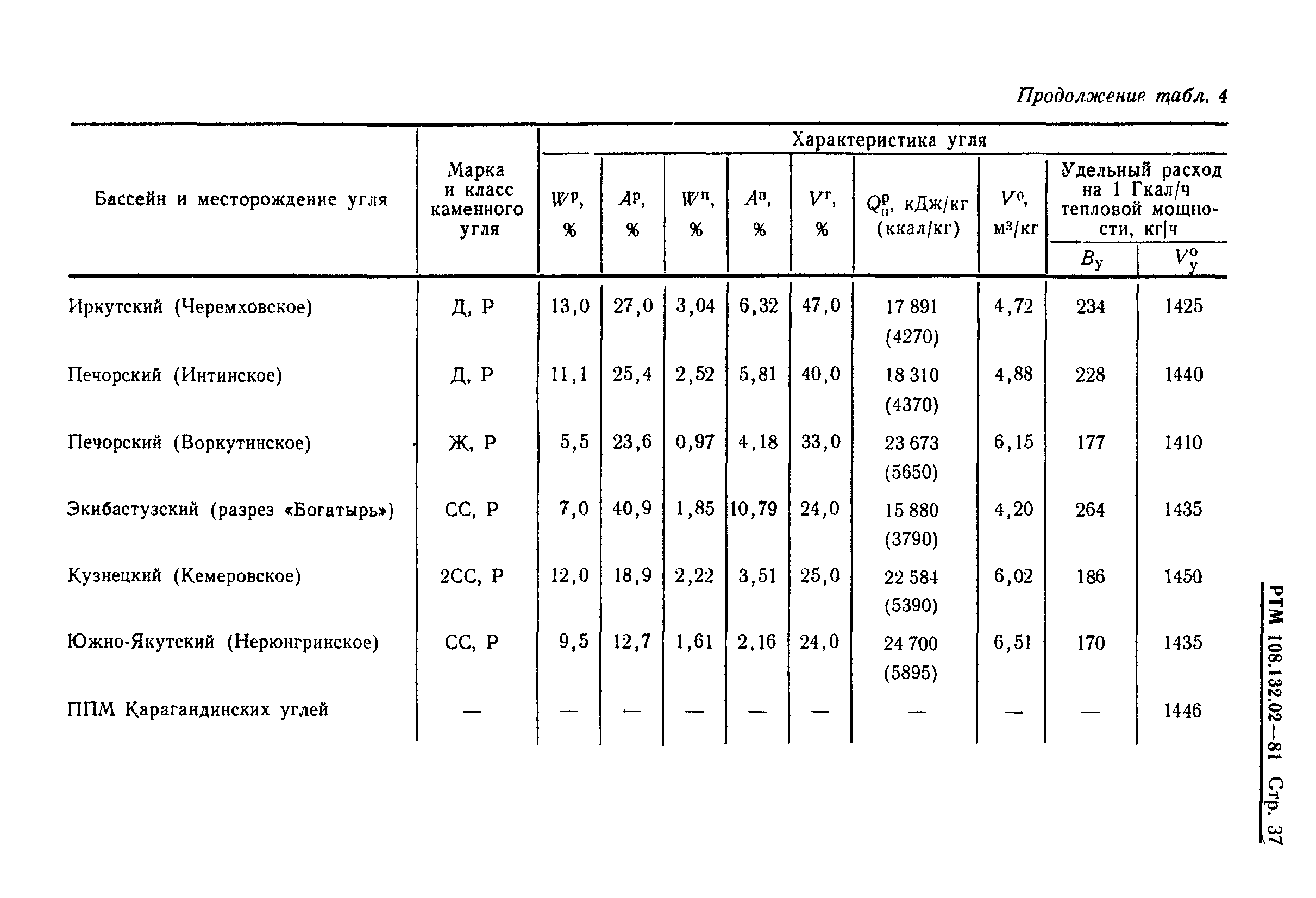 РТМ 108.132.02-81