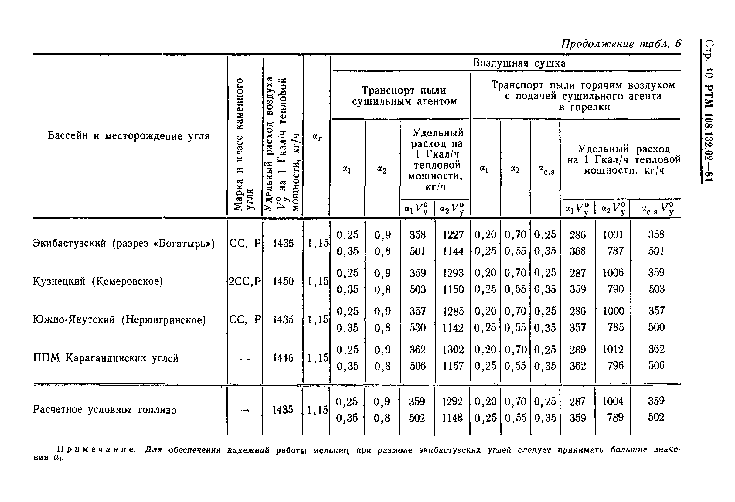 РТМ 108.132.02-81