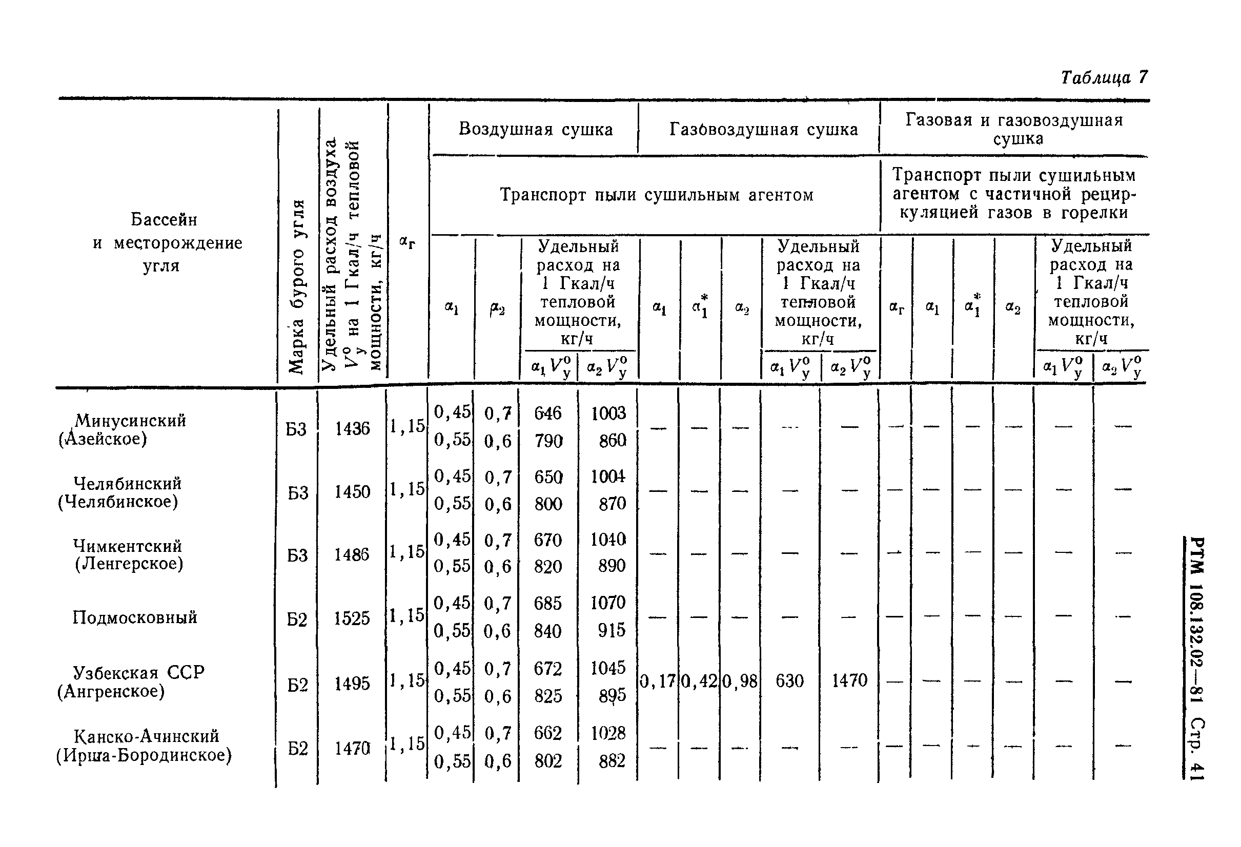 РТМ 108.132.02-81