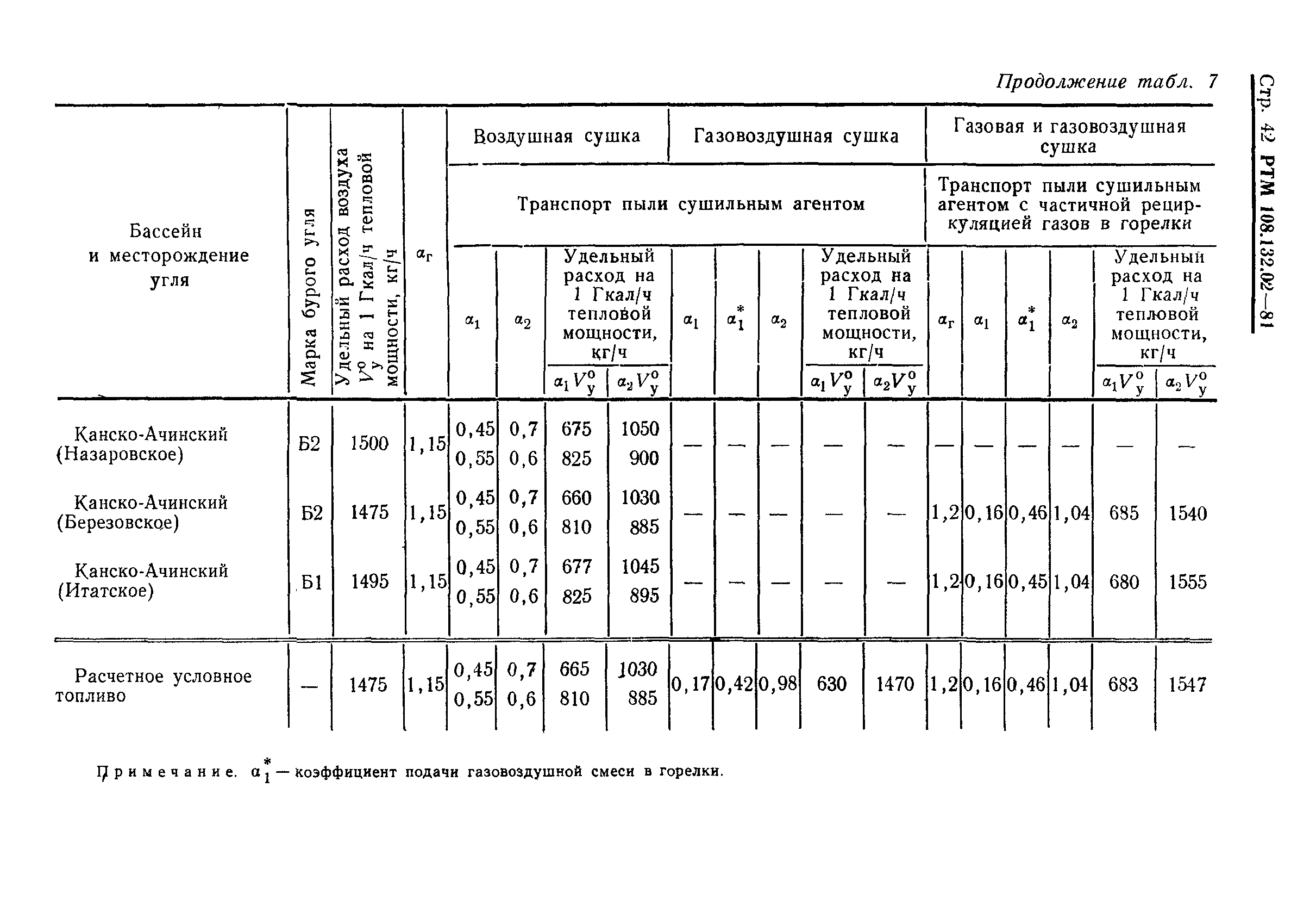 РТМ 108.132.02-81