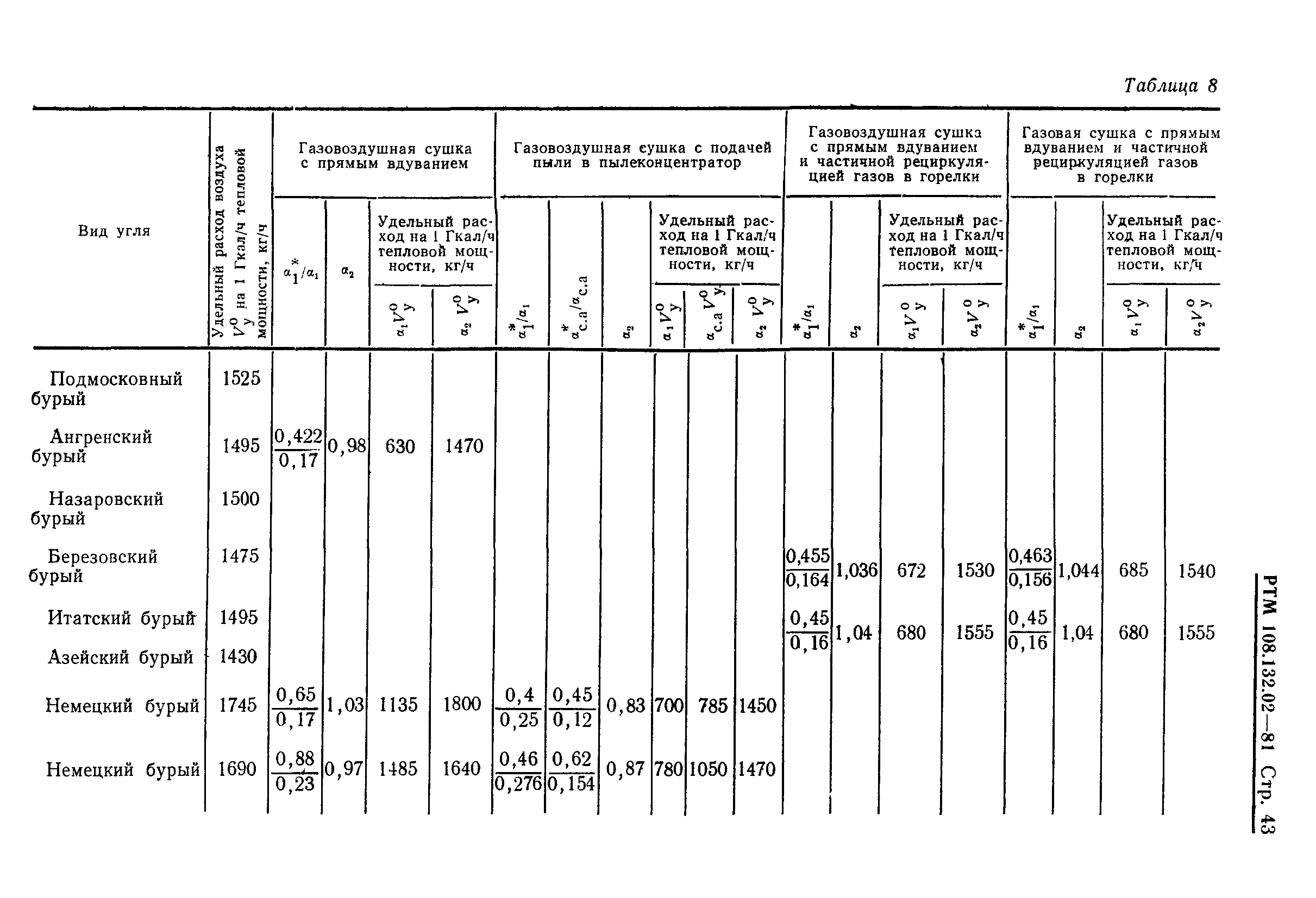 РТМ 108.132.02-81