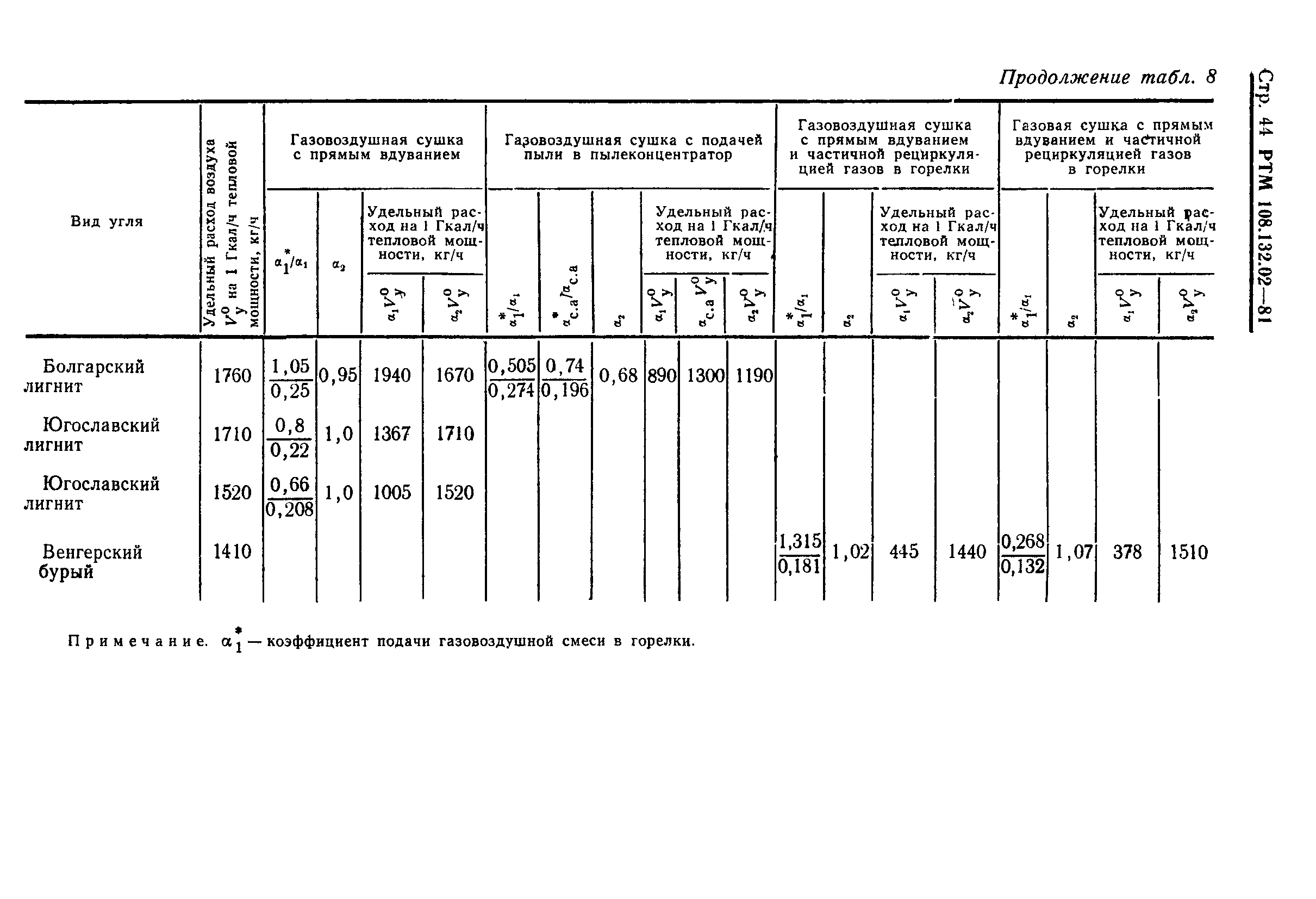 РТМ 108.132.02-81