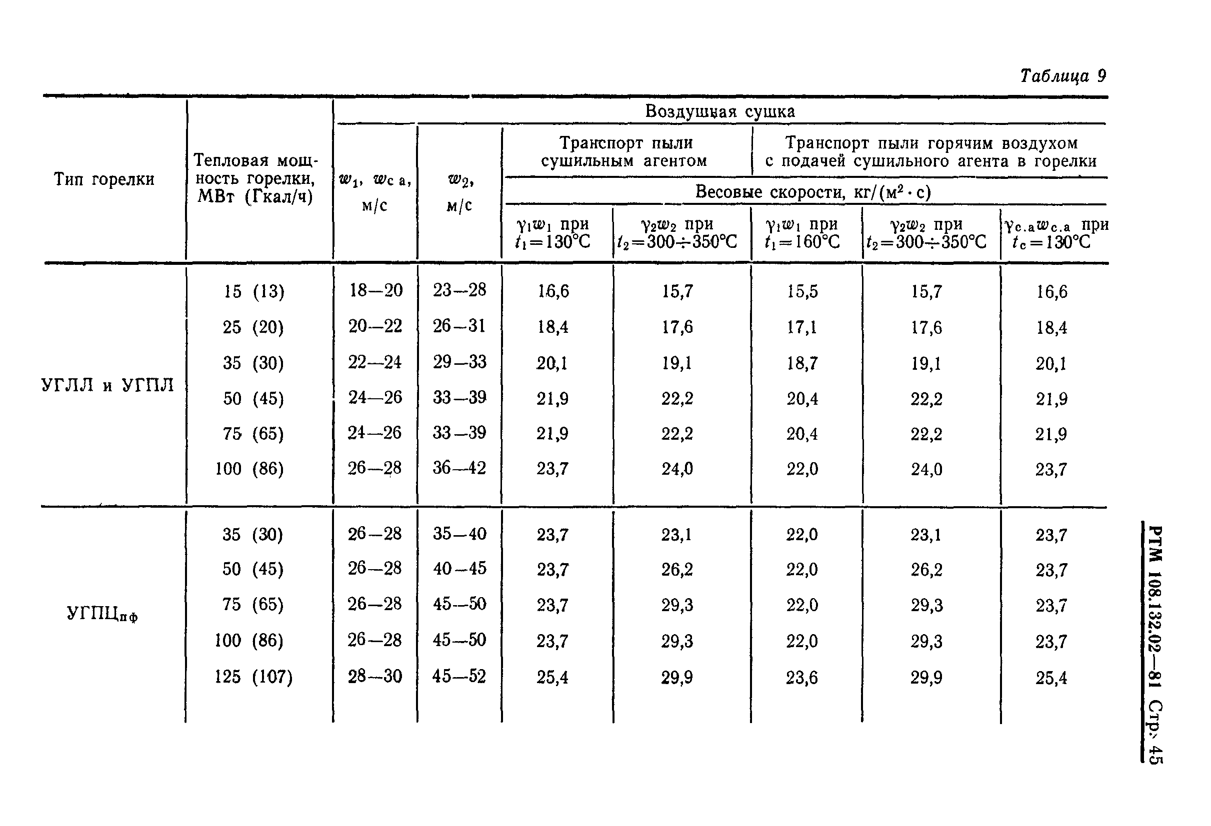 РТМ 108.132.02-81