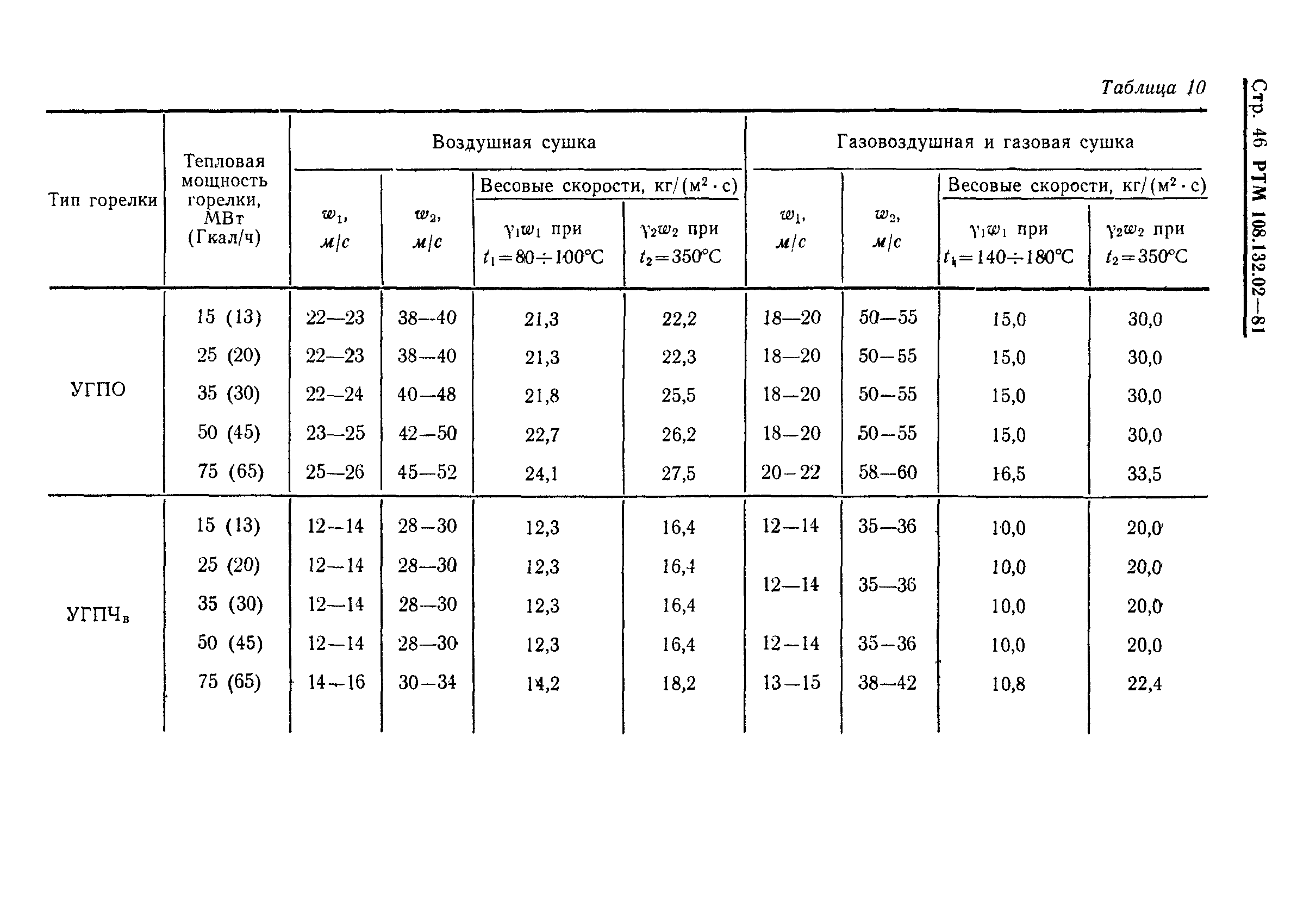 РТМ 108.132.02-81