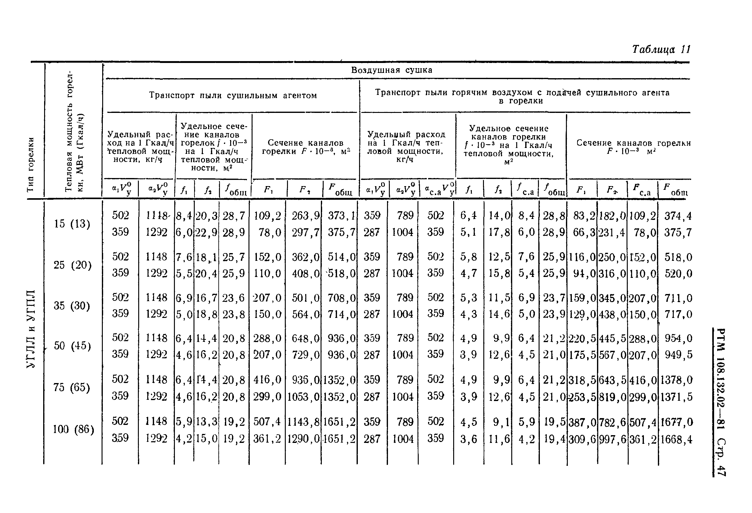 РТМ 108.132.02-81