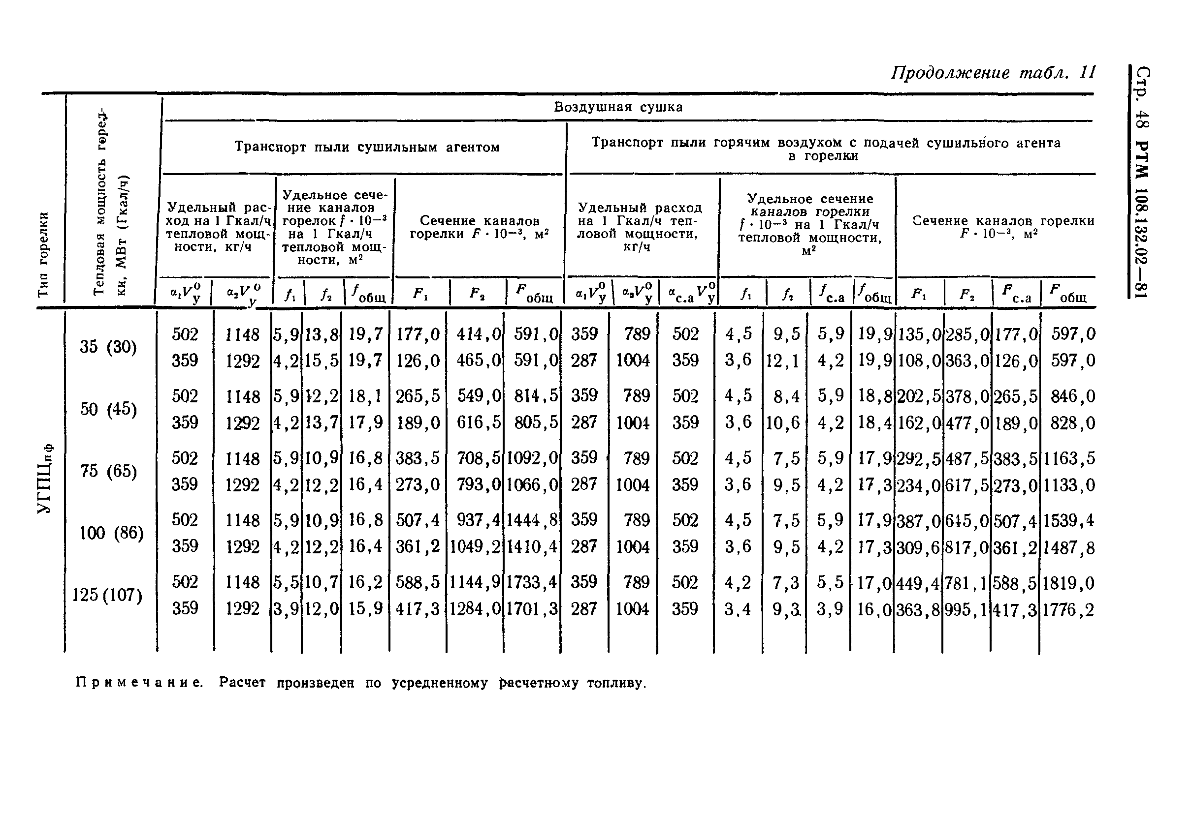 РТМ 108.132.02-81