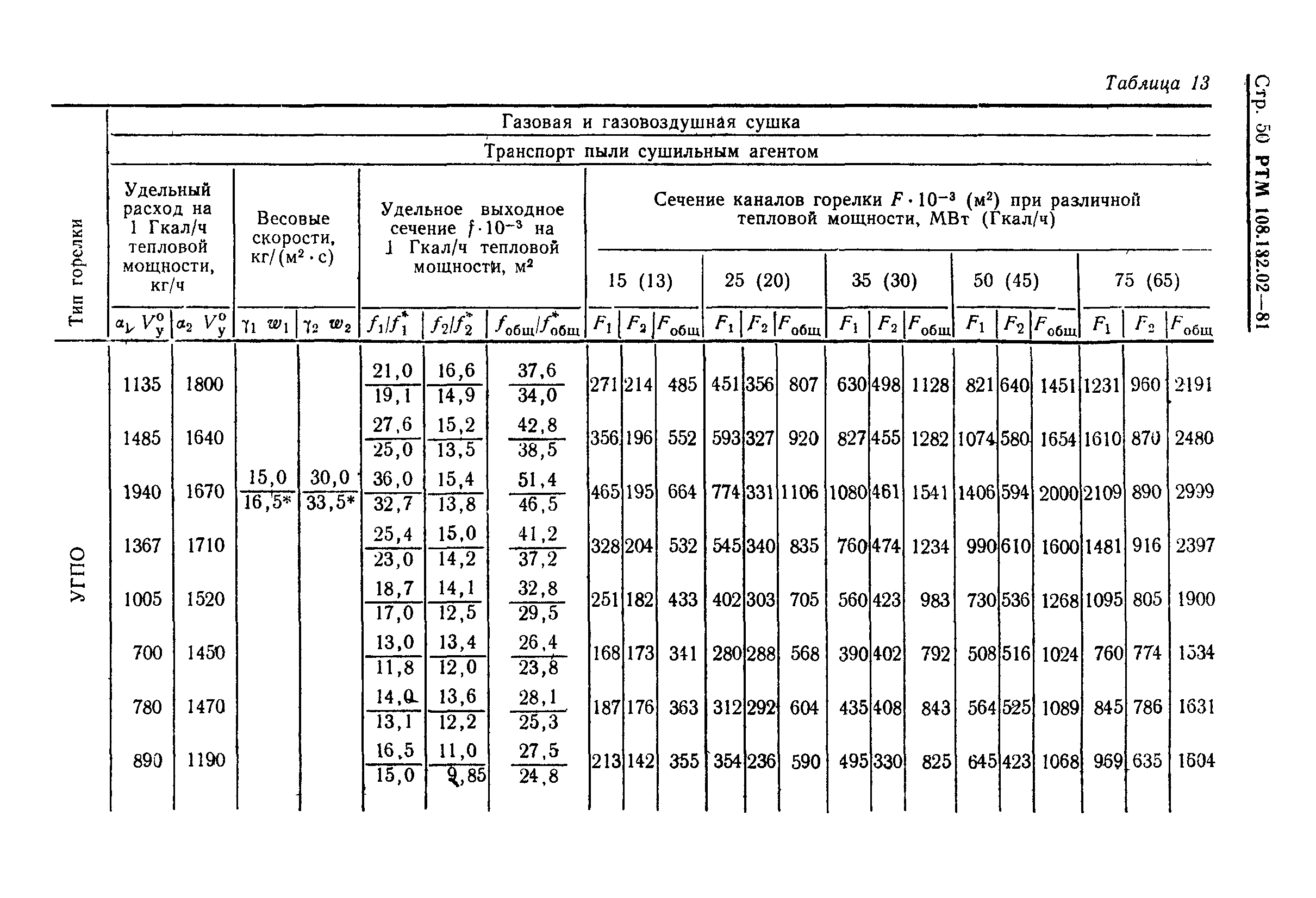 РТМ 108.132.02-81