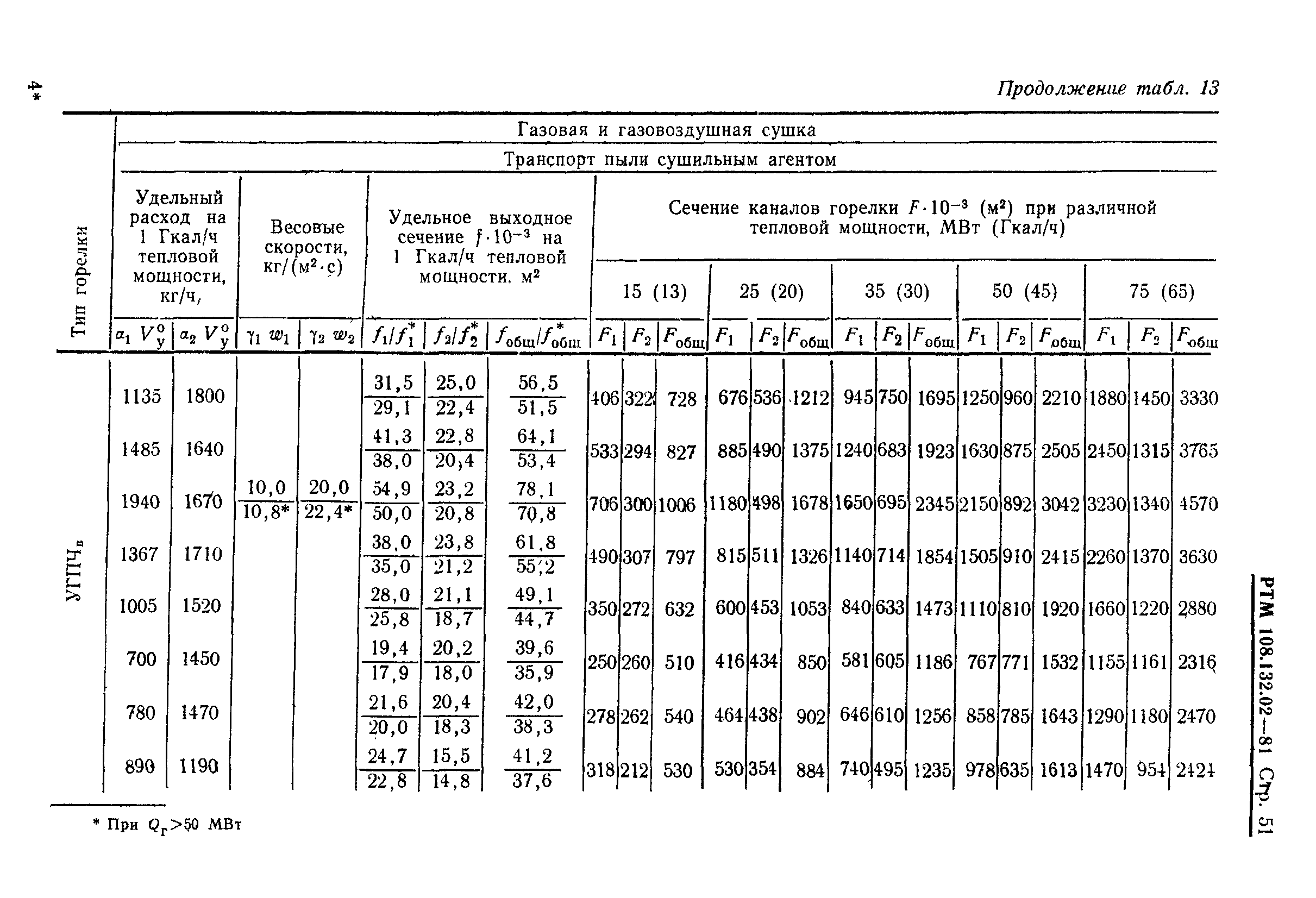 РТМ 108.132.02-81