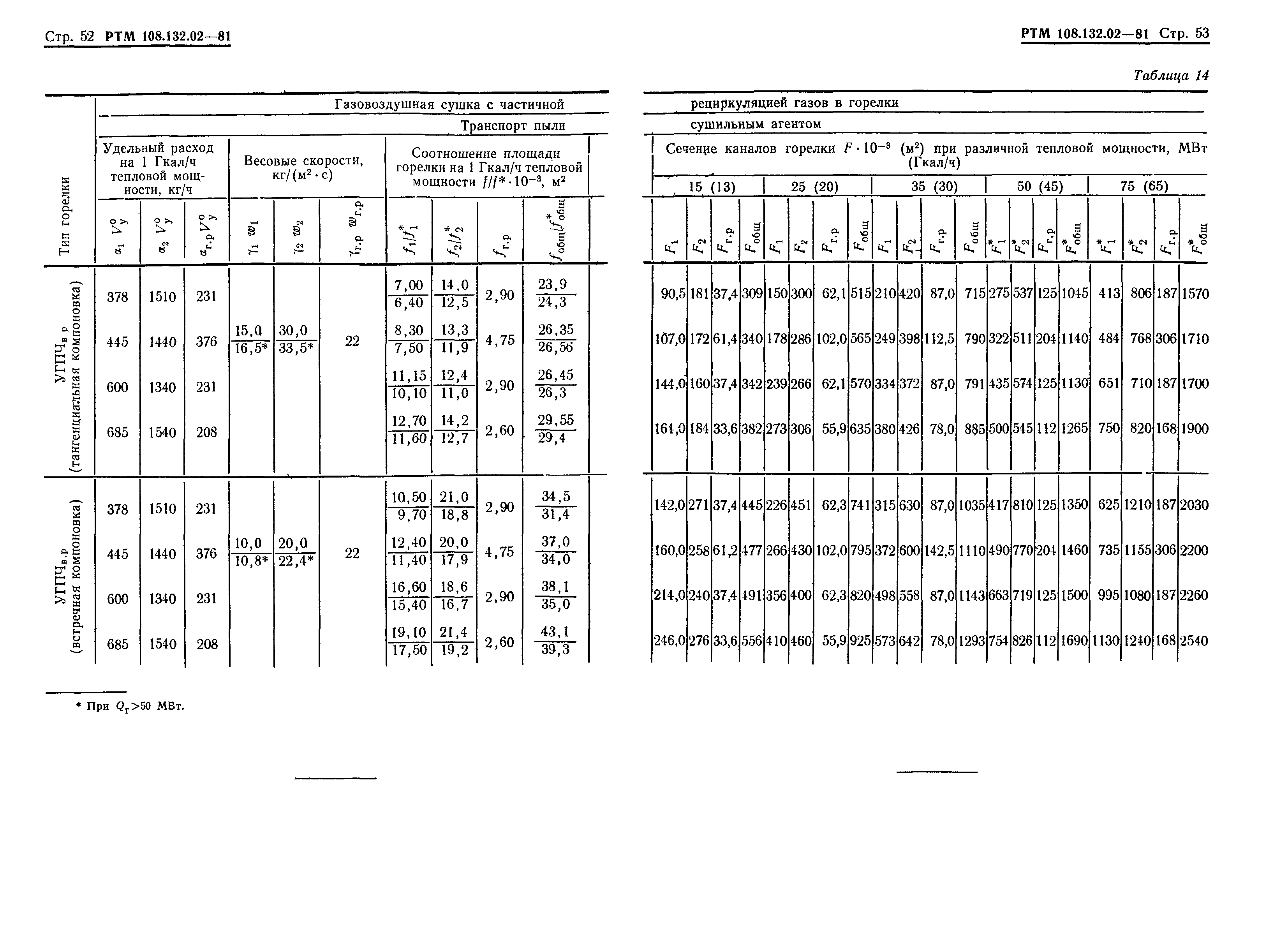 РТМ 108.132.02-81