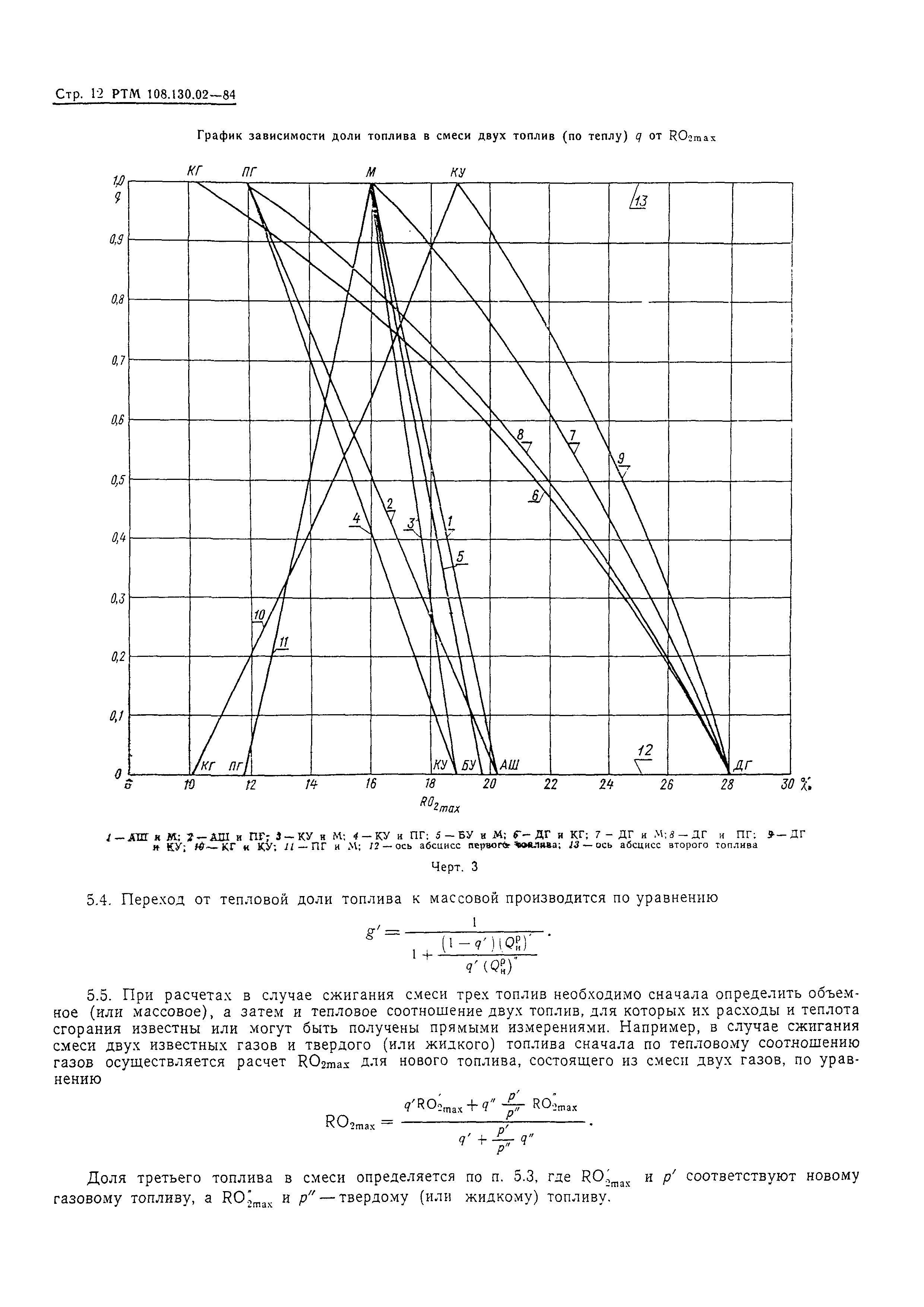 РТМ 108.130.02-84