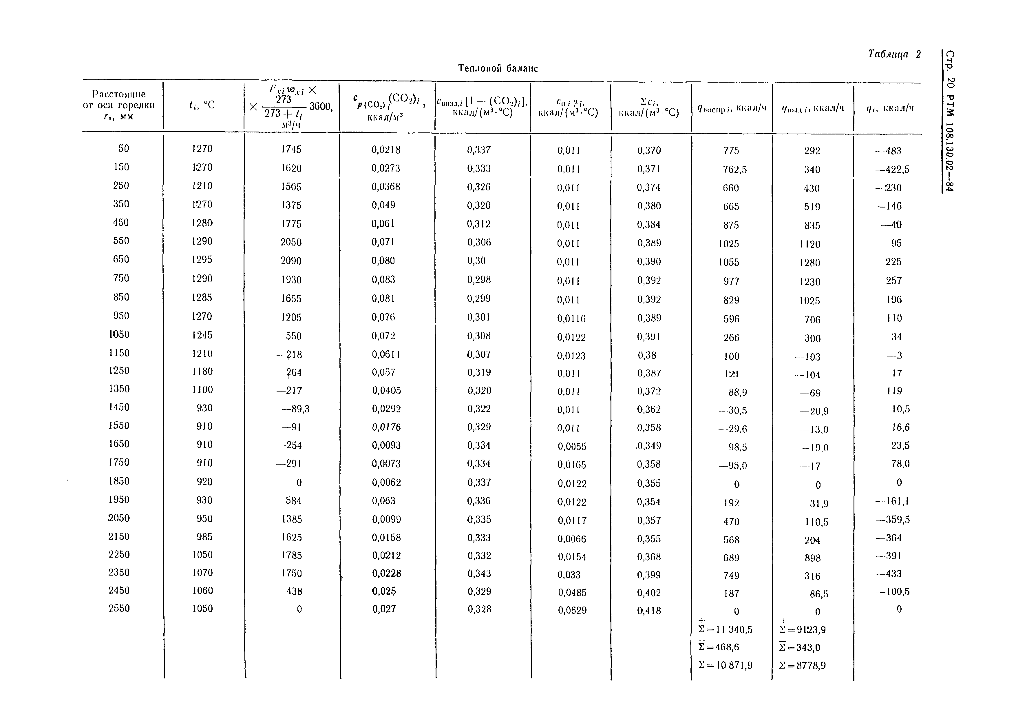 РТМ 108.130.02-84