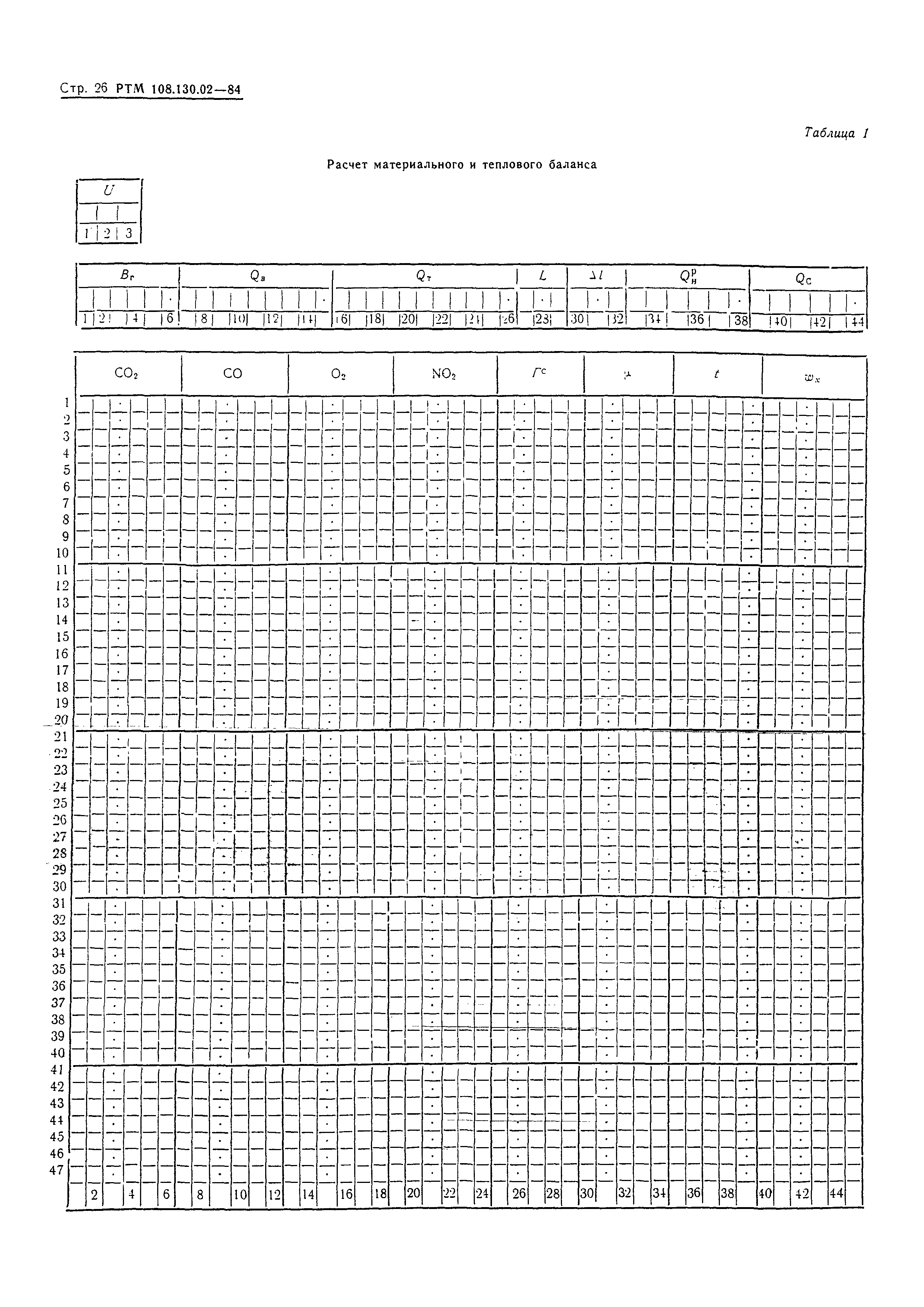 РТМ 108.130.02-84