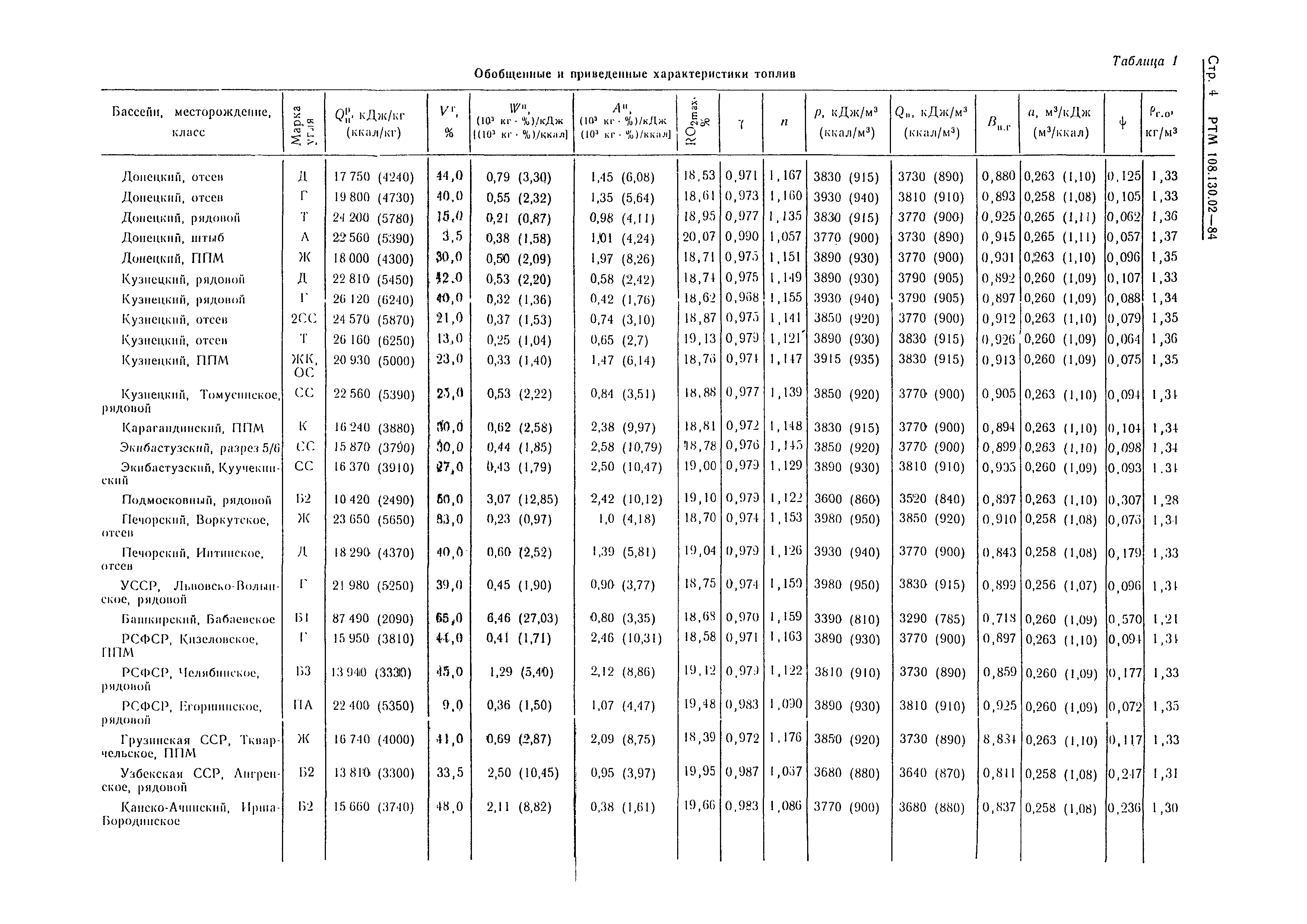 РТМ 108.130.02-84