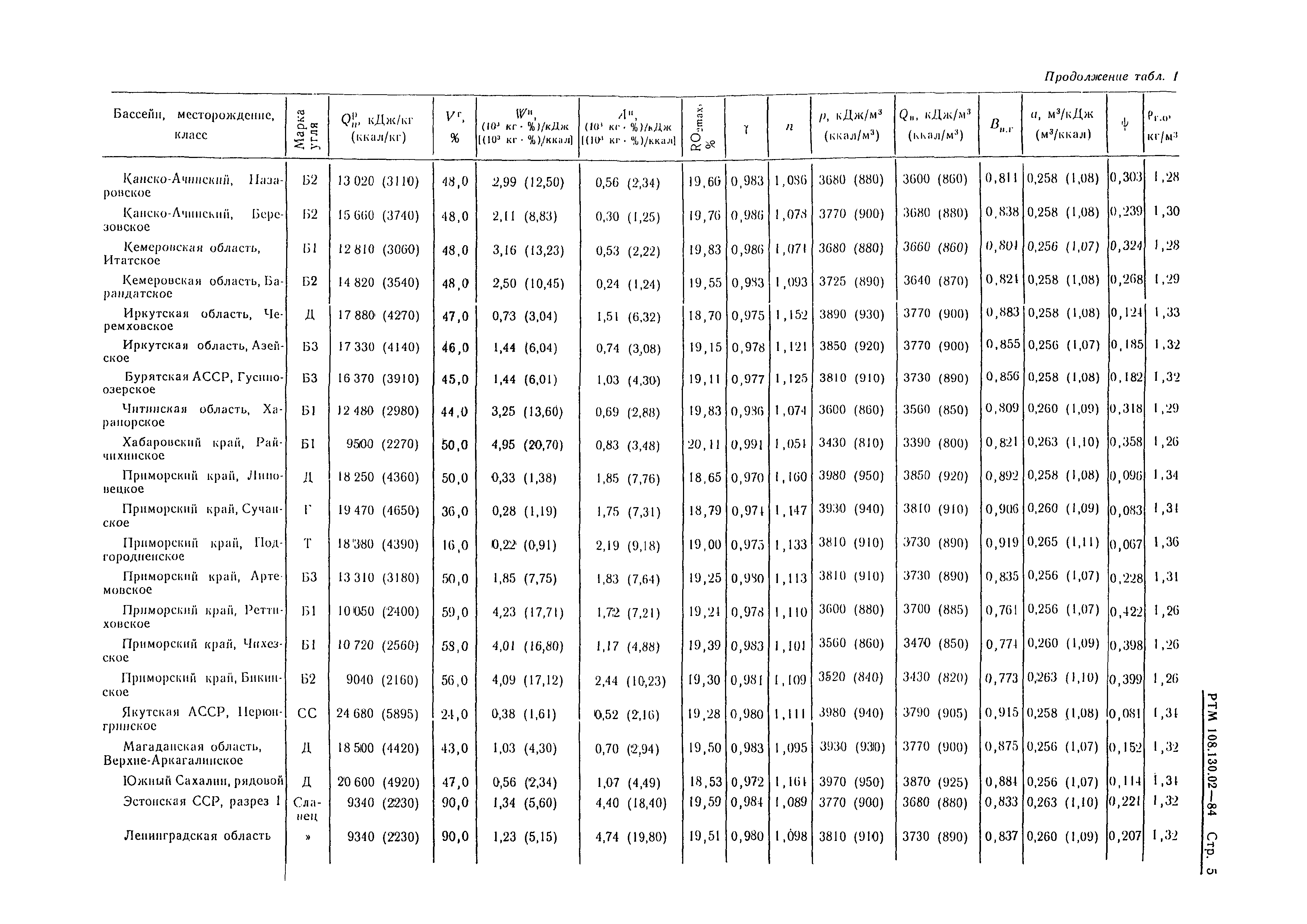 РТМ 108.130.02-84