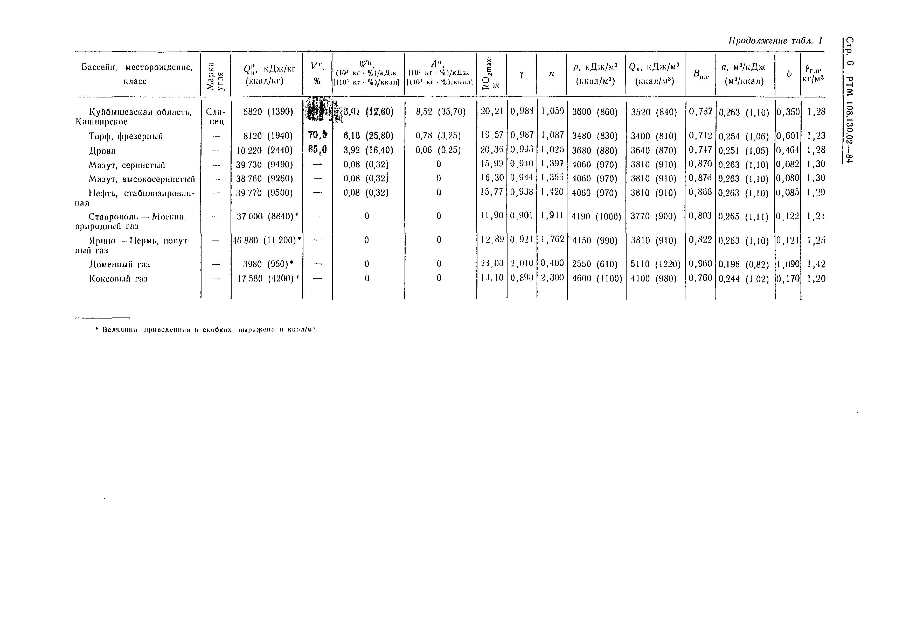 РТМ 108.130.02-84