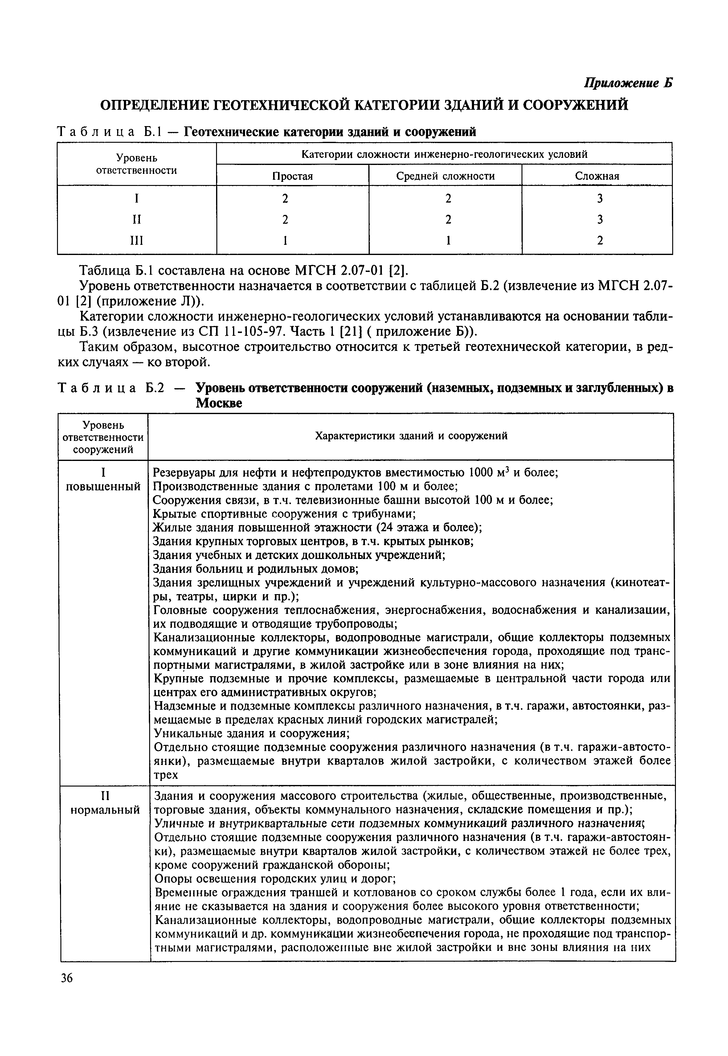 МДС 13-24.2010