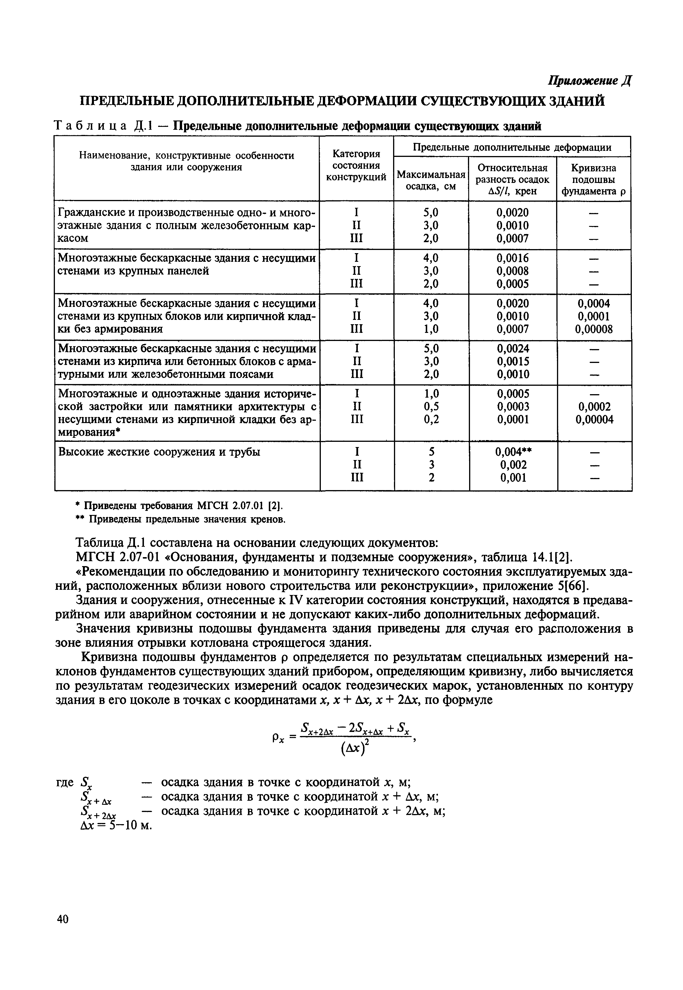 МДС 13-24.2010